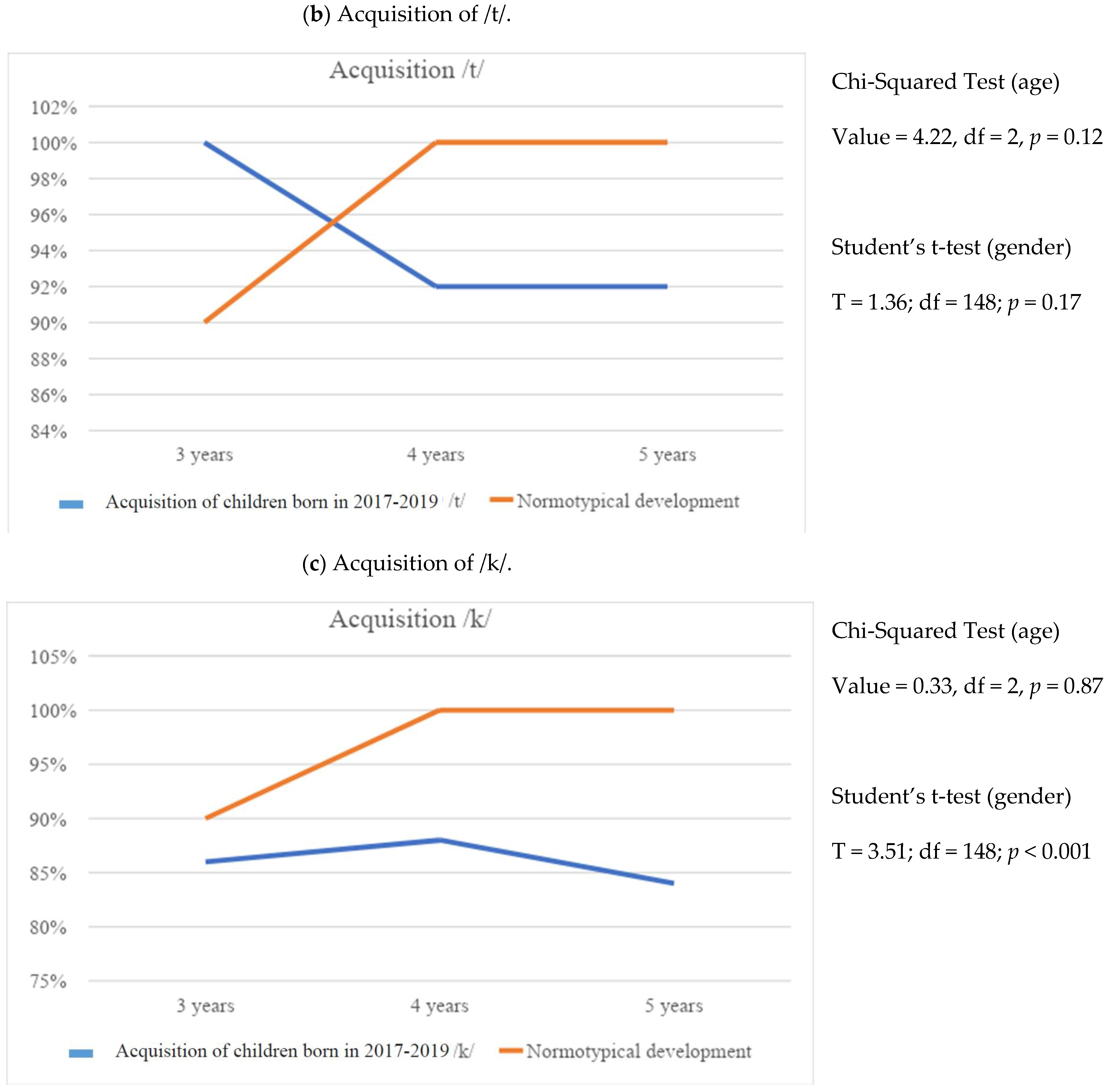 Education 14 00807 g003b