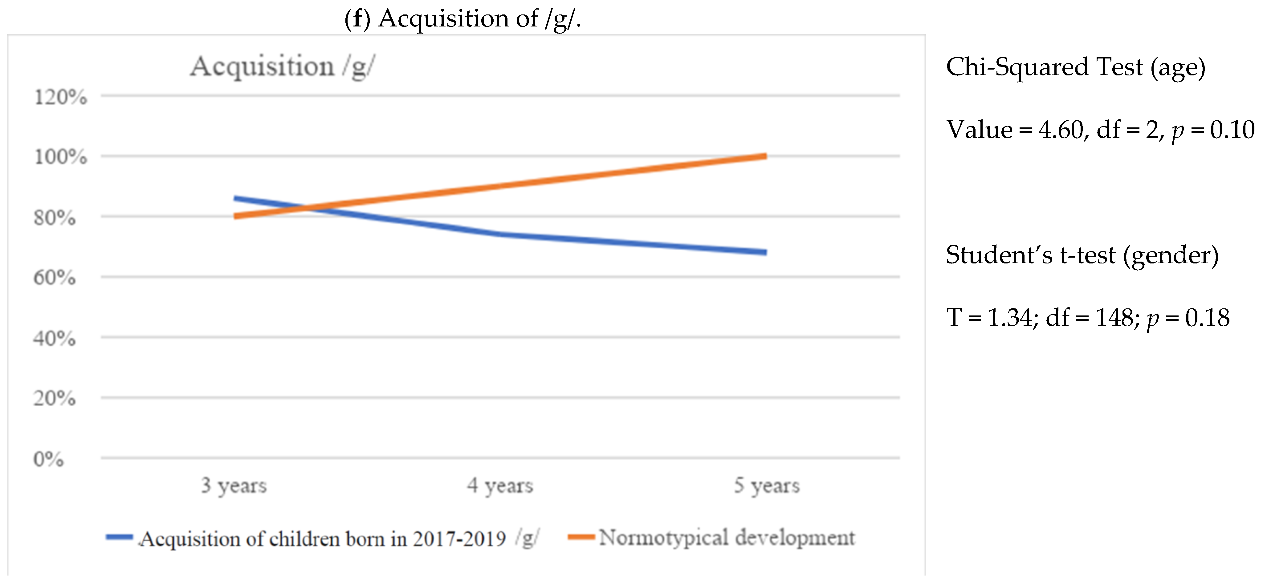 Education 14 00807 g003d