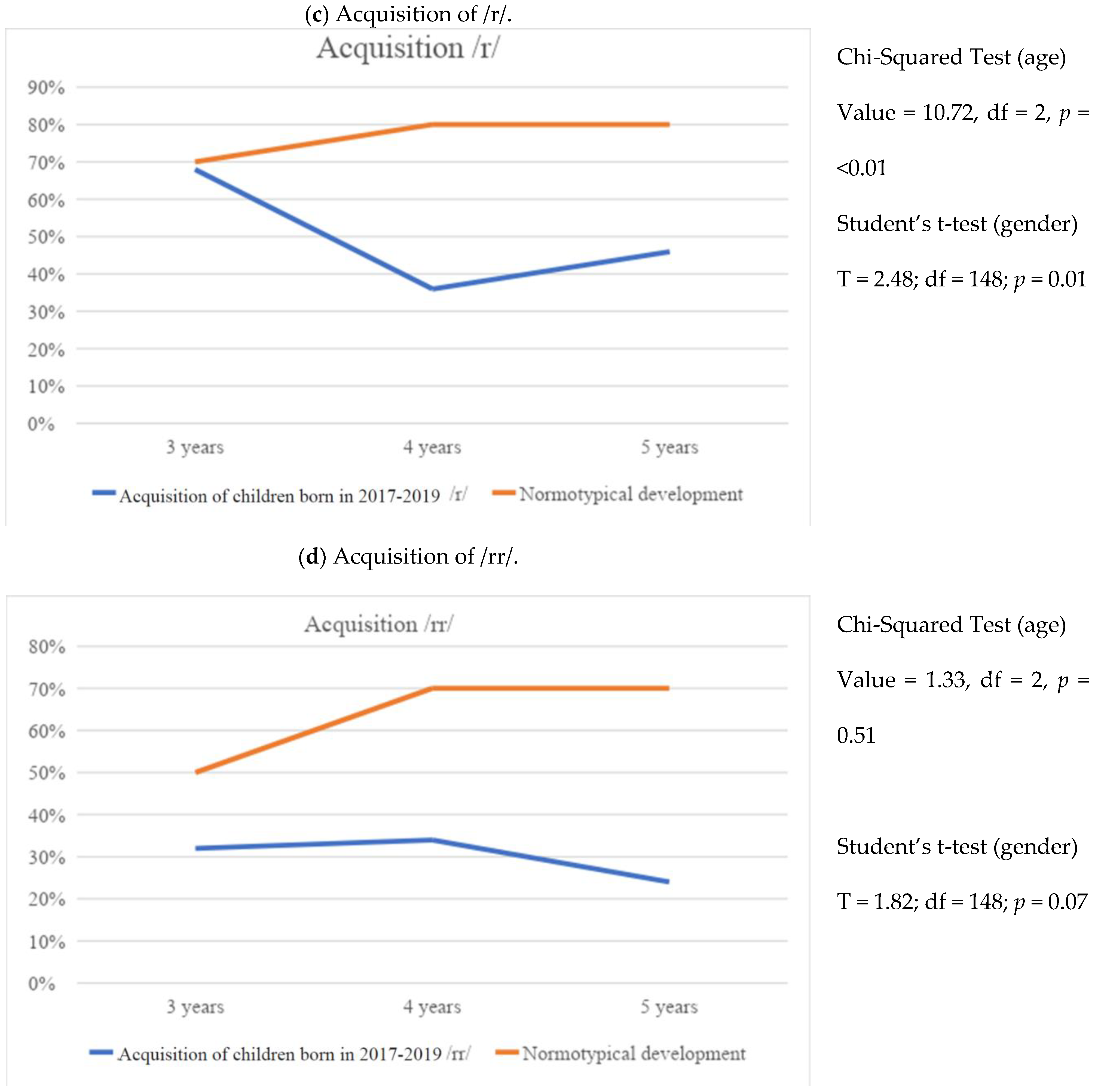 Education 14 00807 g004b