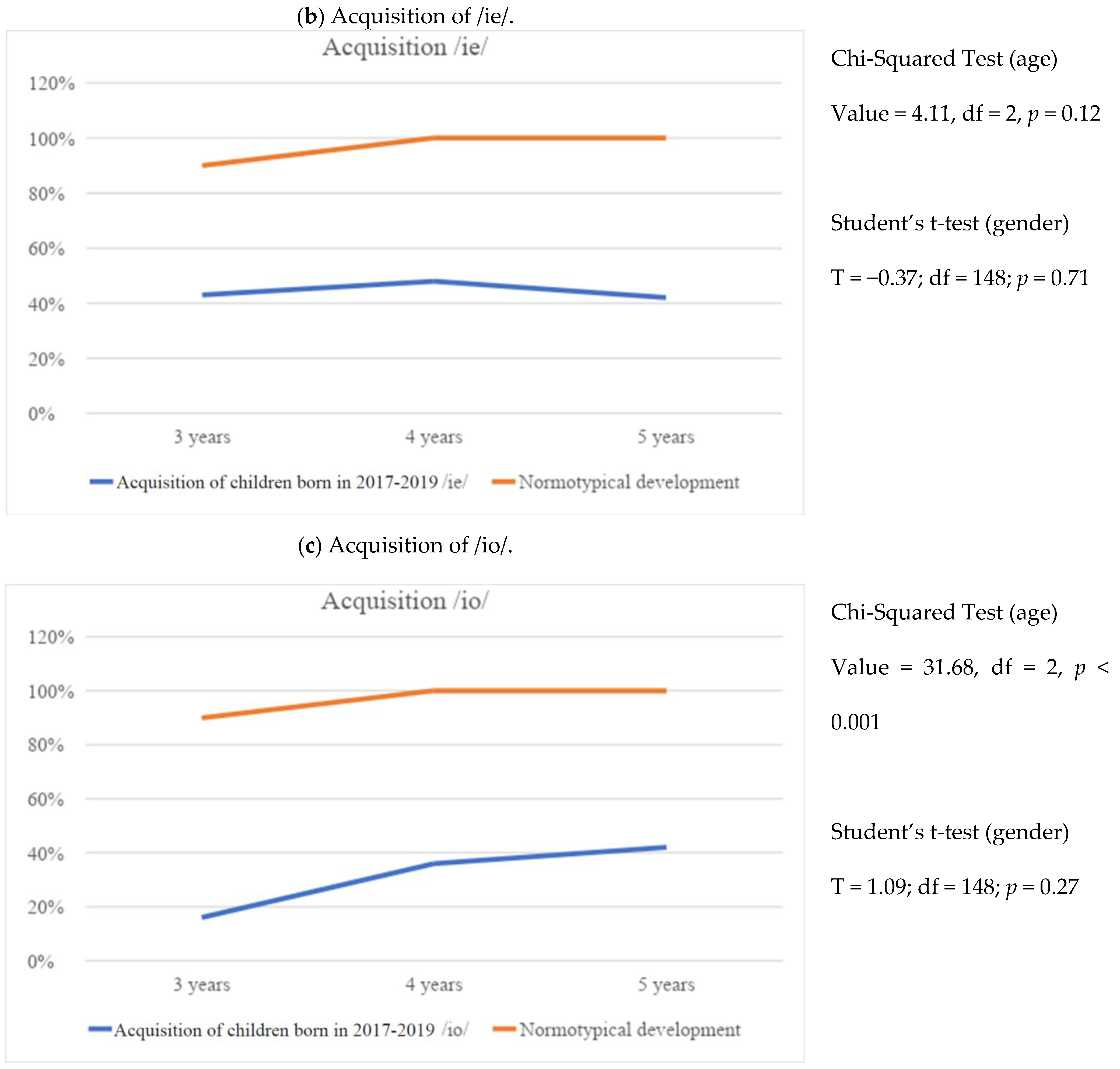 Education 14 00807 g006b