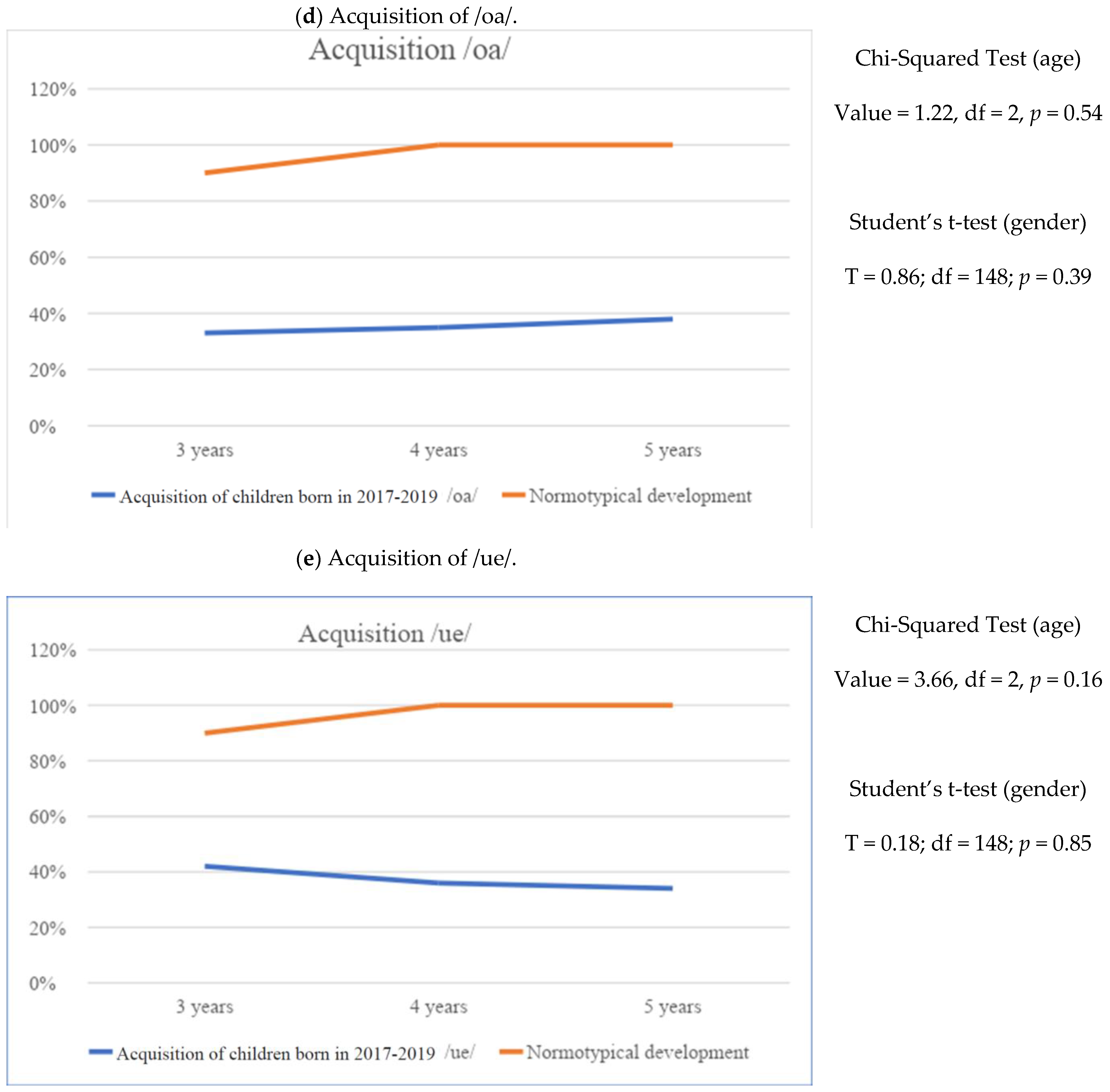 Education 14 00807 g006c