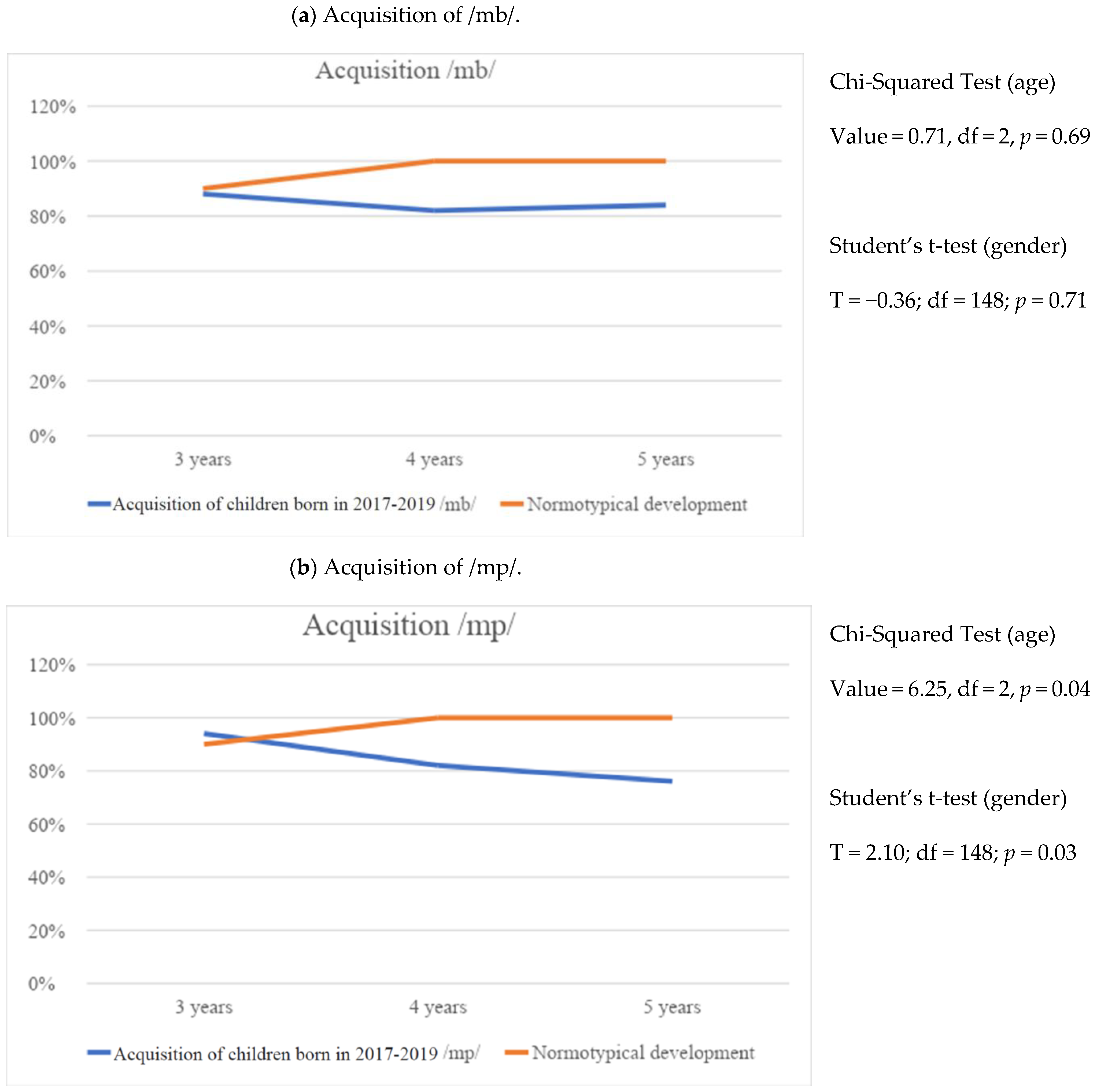 Education 14 00807 g008a