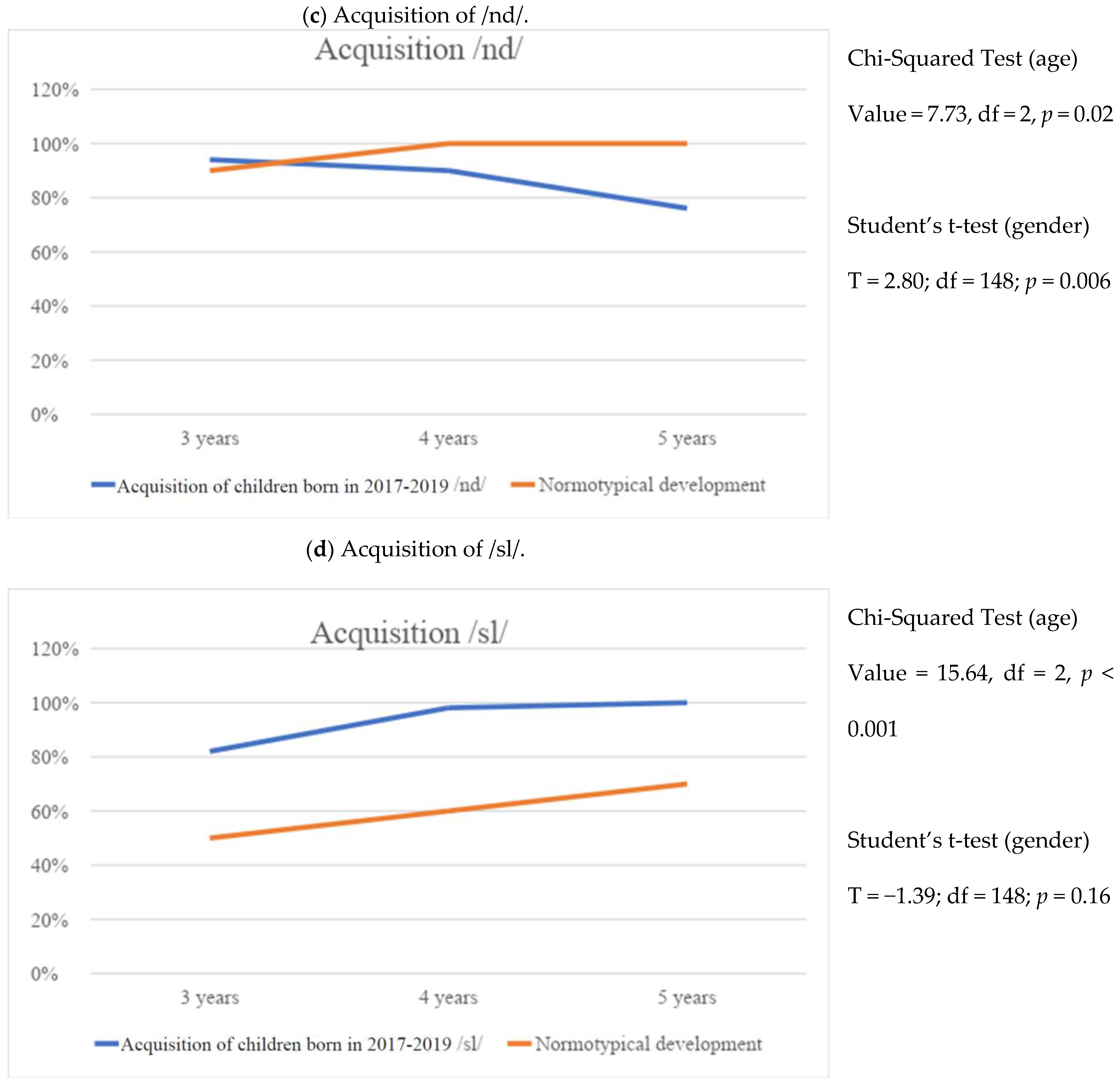 Education 14 00807 g008b