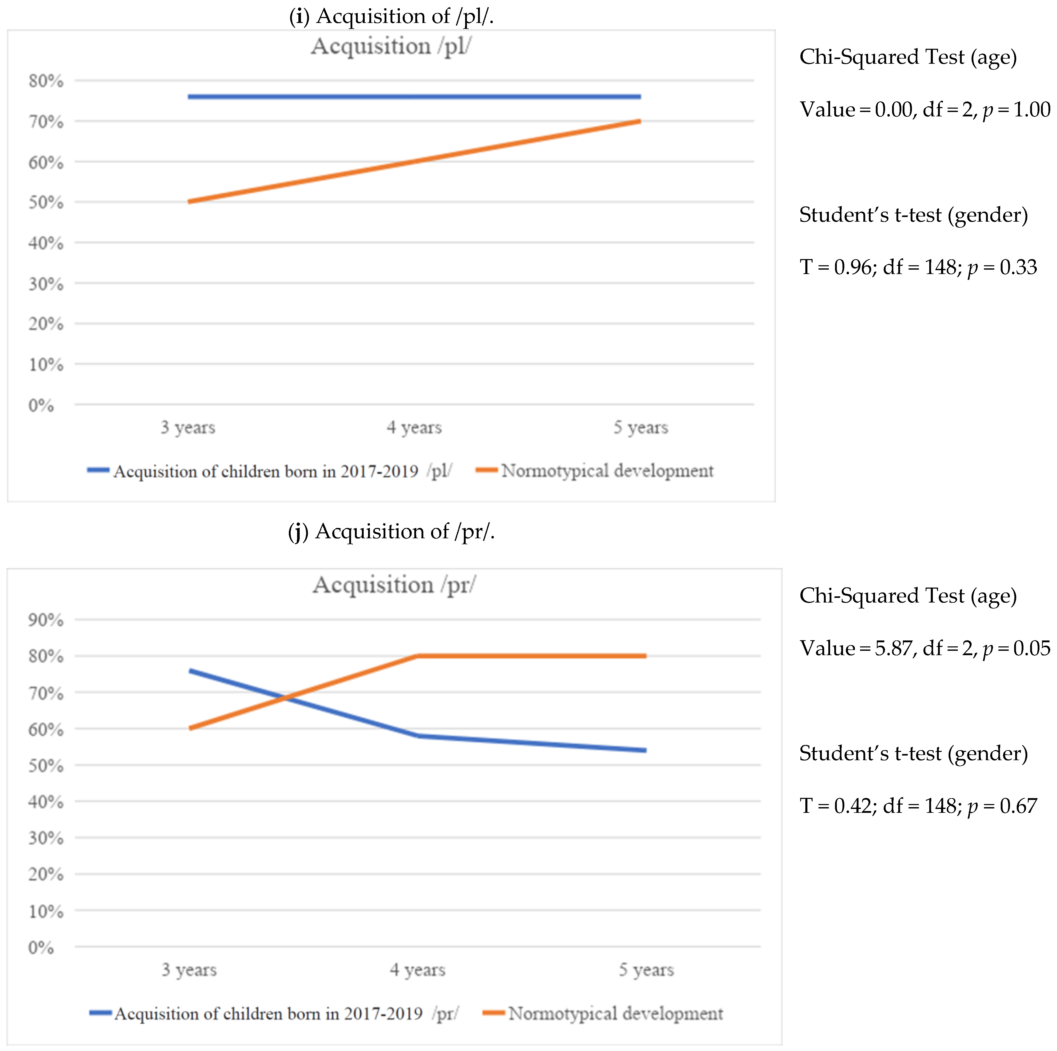 Education 14 00807 g008e