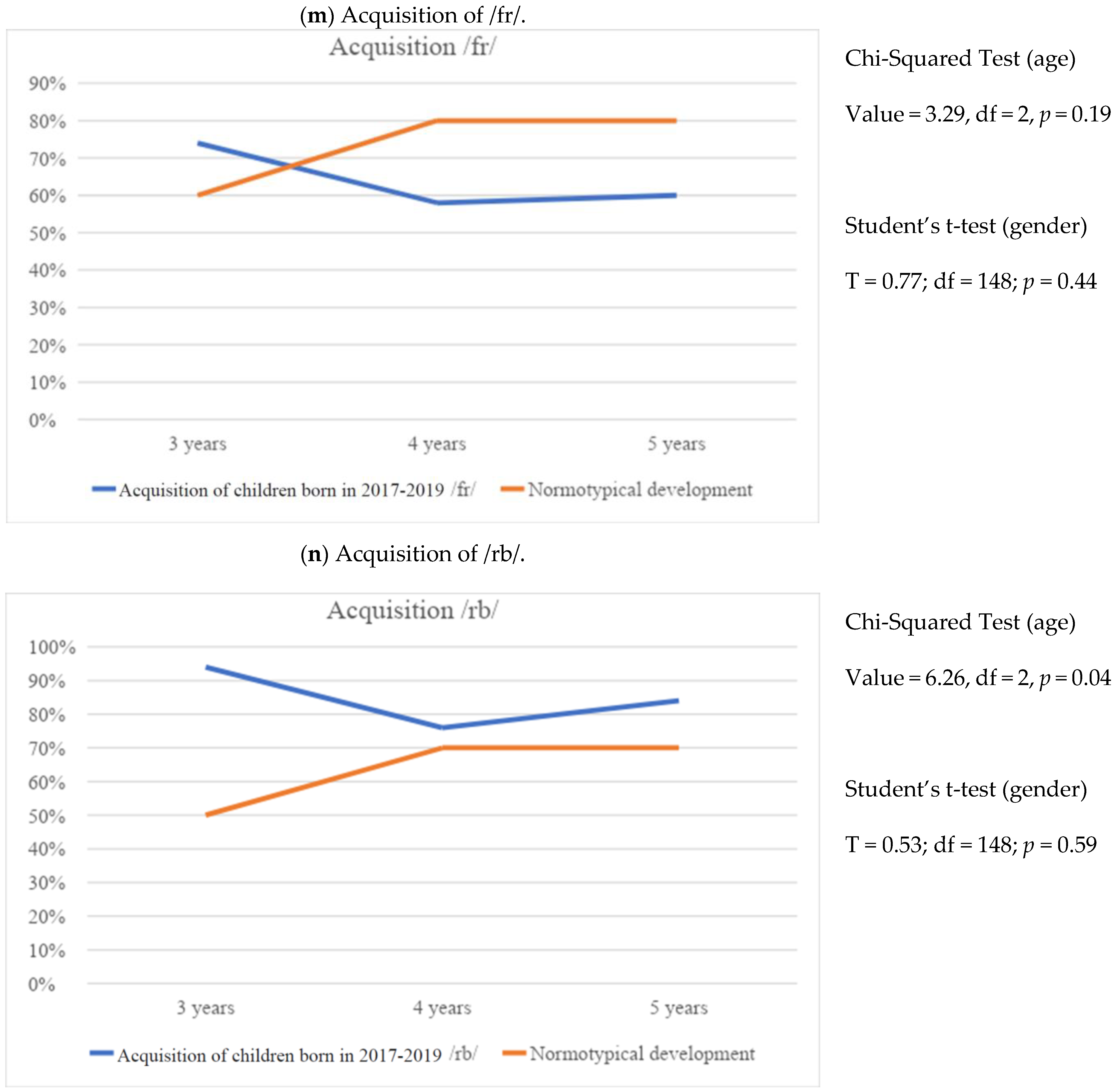 Education 14 00807 g008g