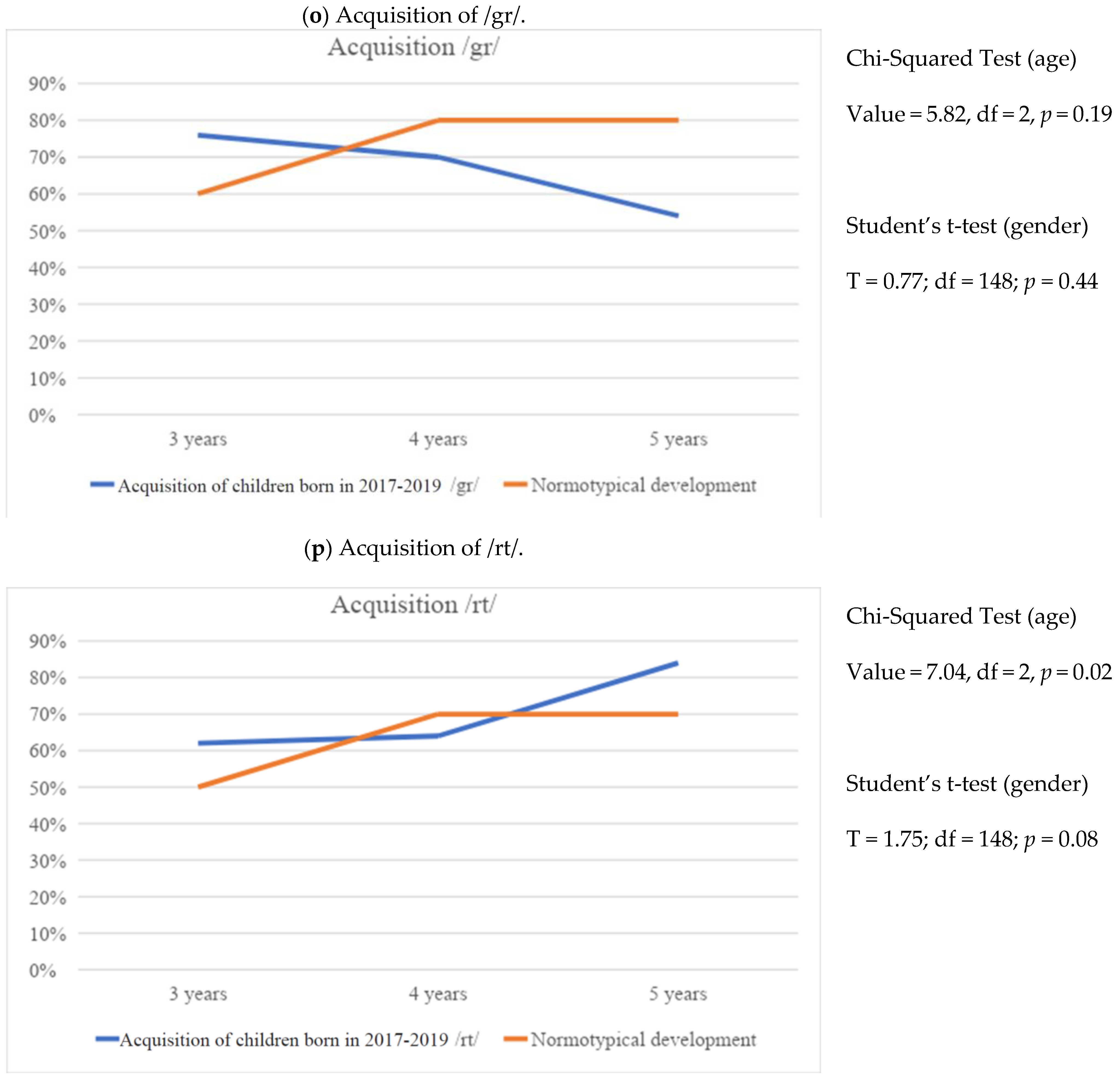 Education 14 00807 g008h