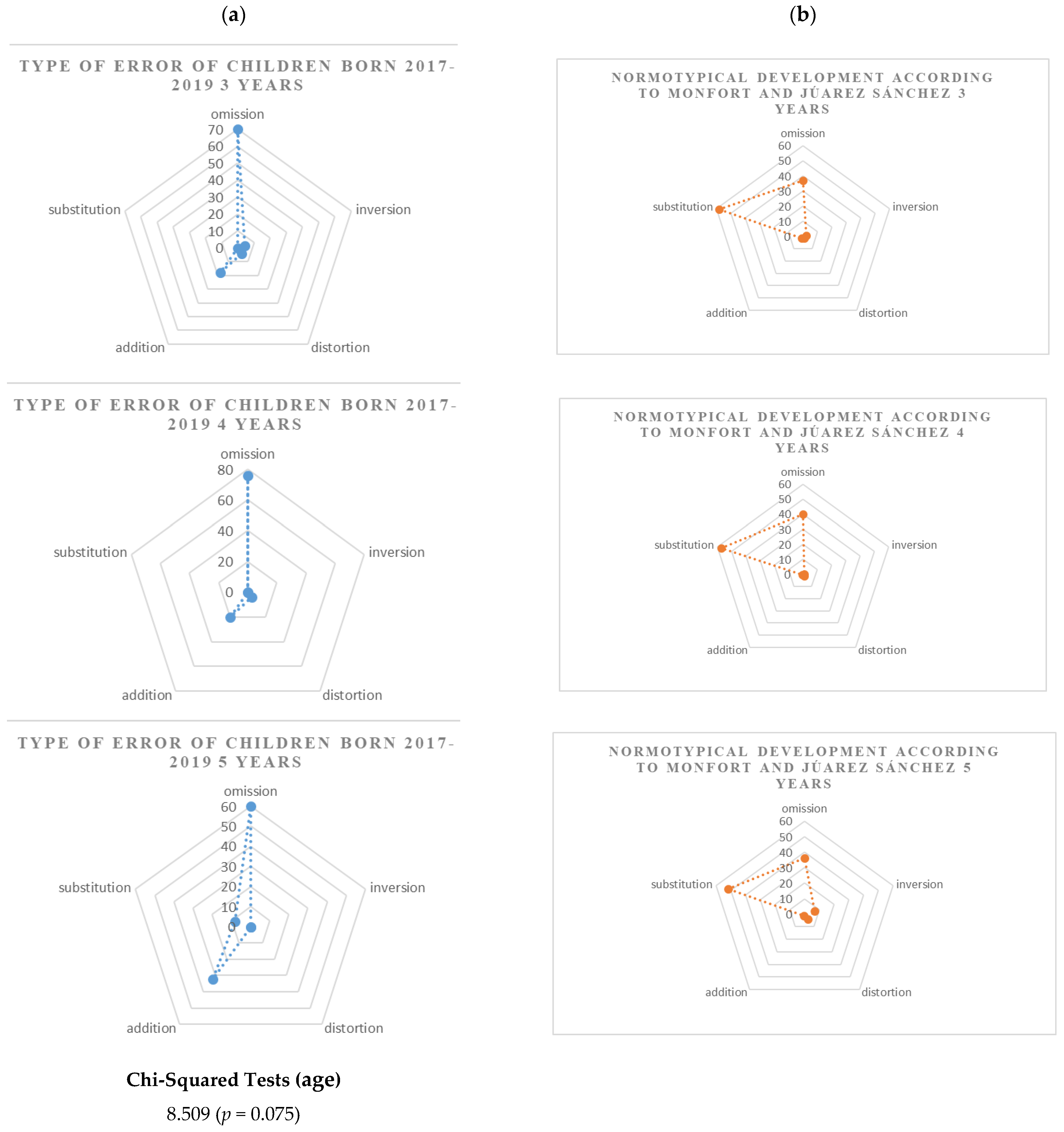 Education 14 00807 g009
