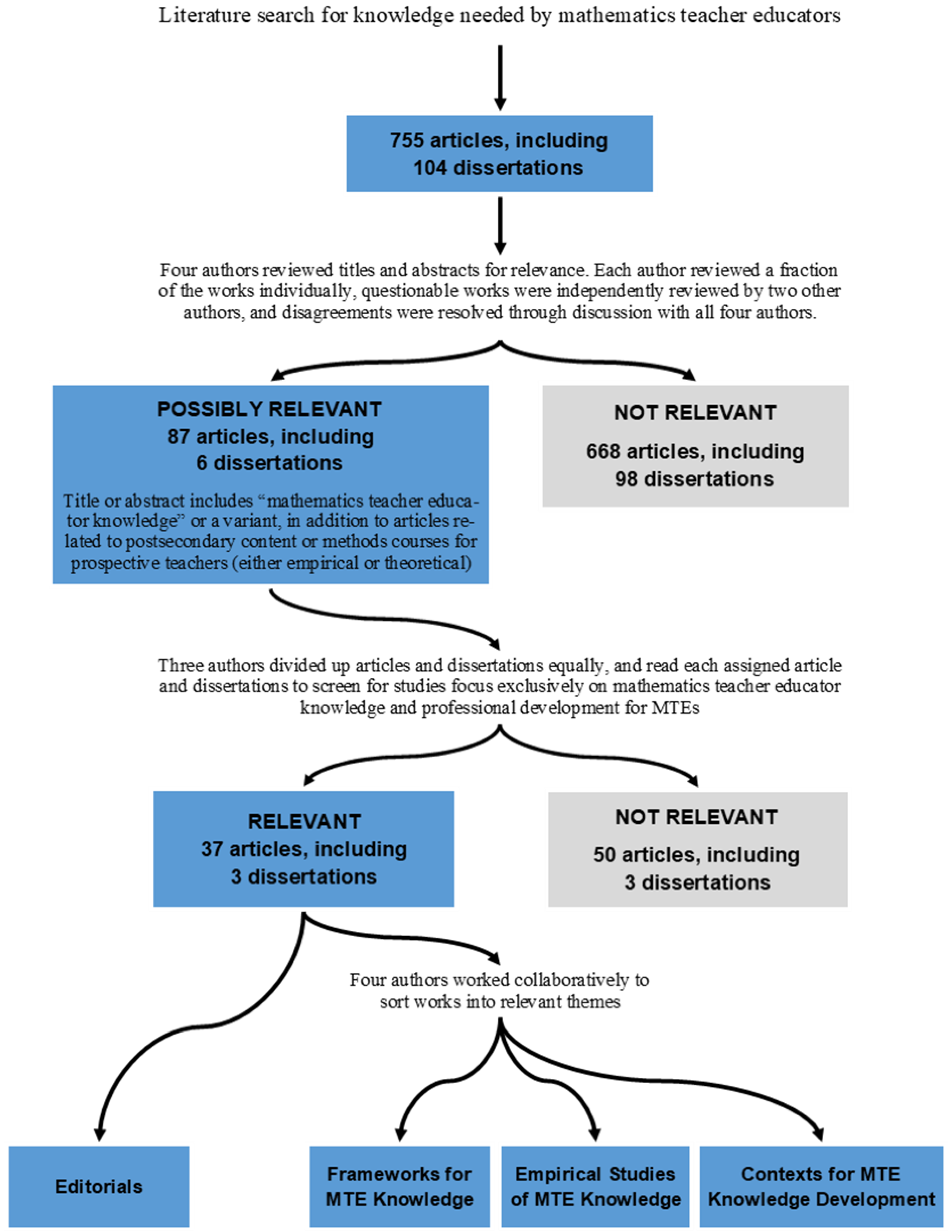 Education 14 00810 g001 Education 14 00810 g001