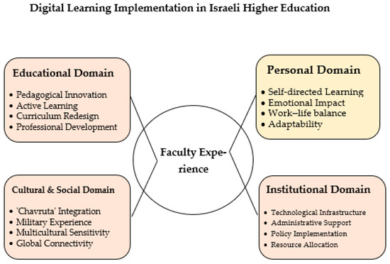 Education Sciences | Free Full-Text | Transforming Pedagogy: The ...