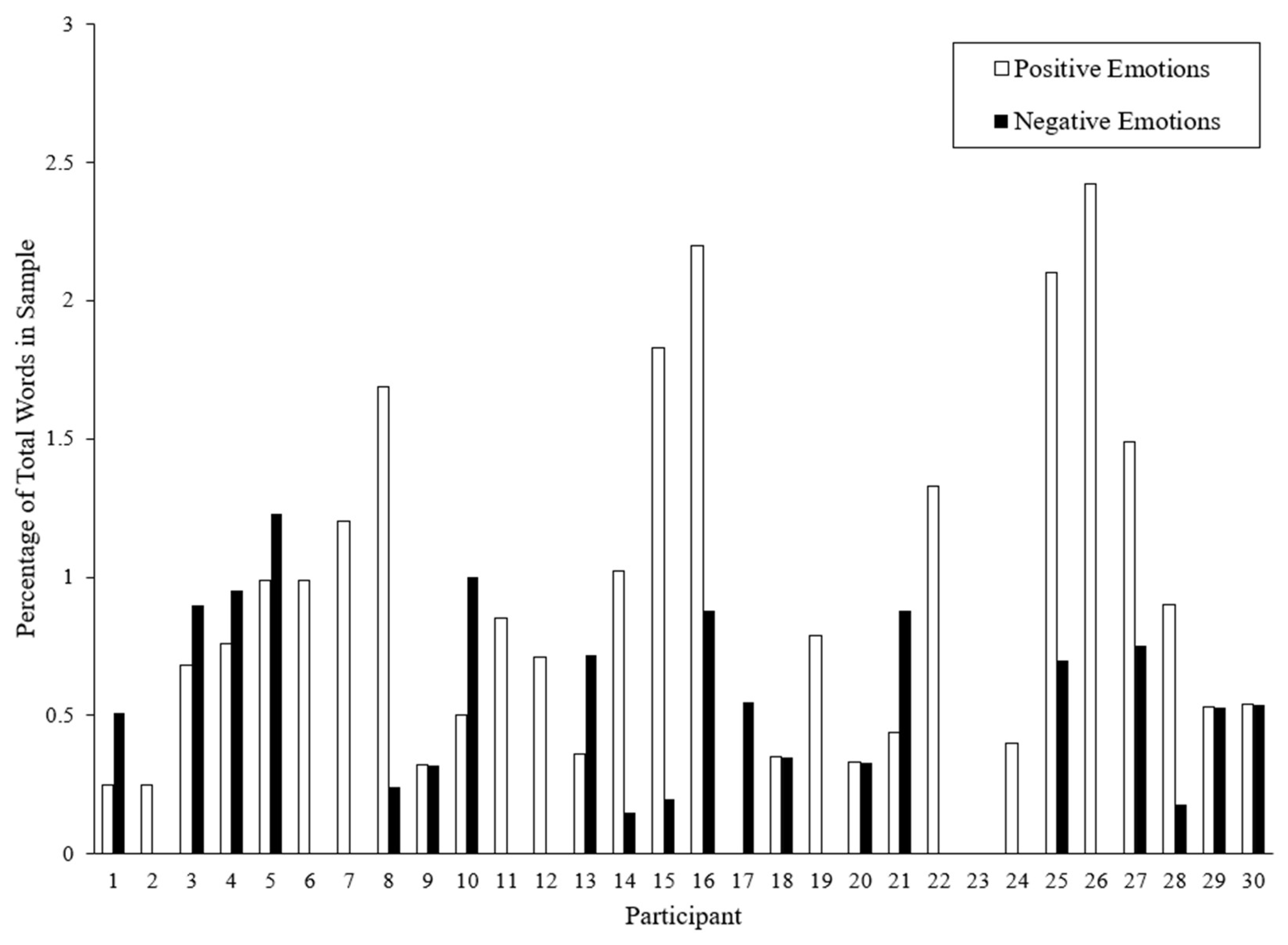 Education 14 00812 g005 Education 14 00812 g005