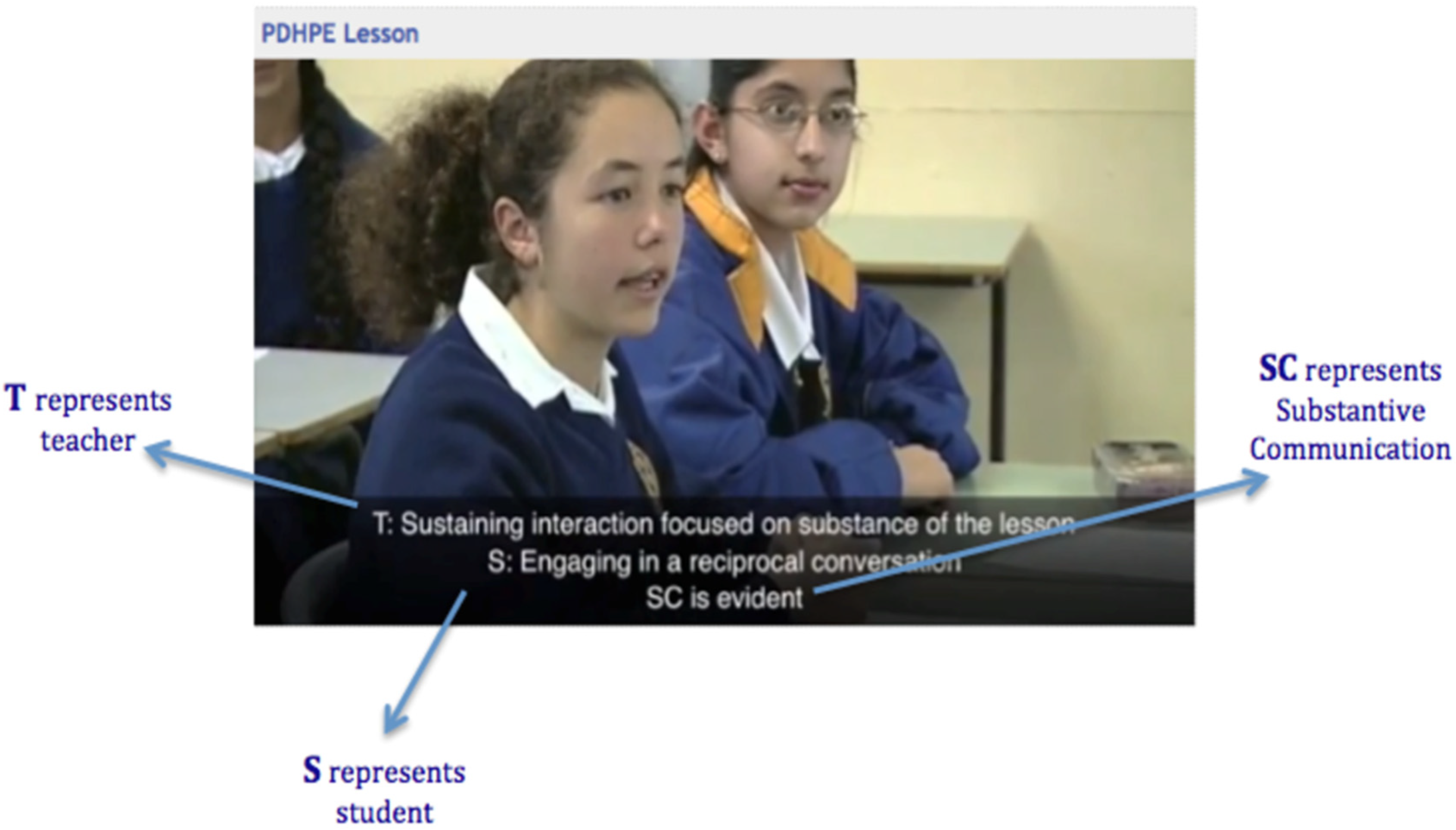 Education 14 00813 g003