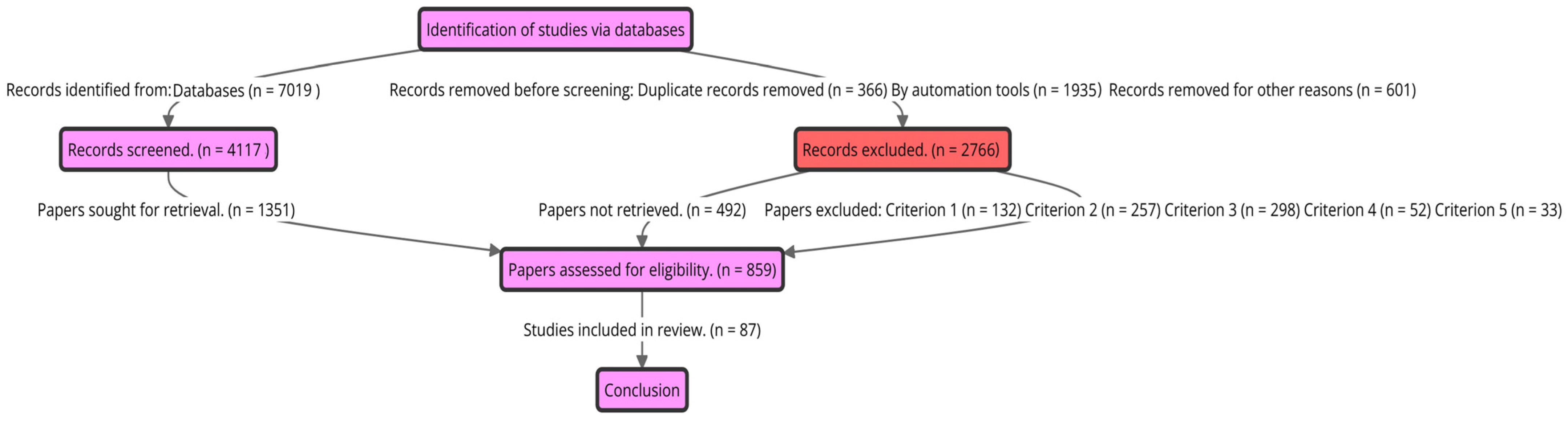 Education 14 00814 g002