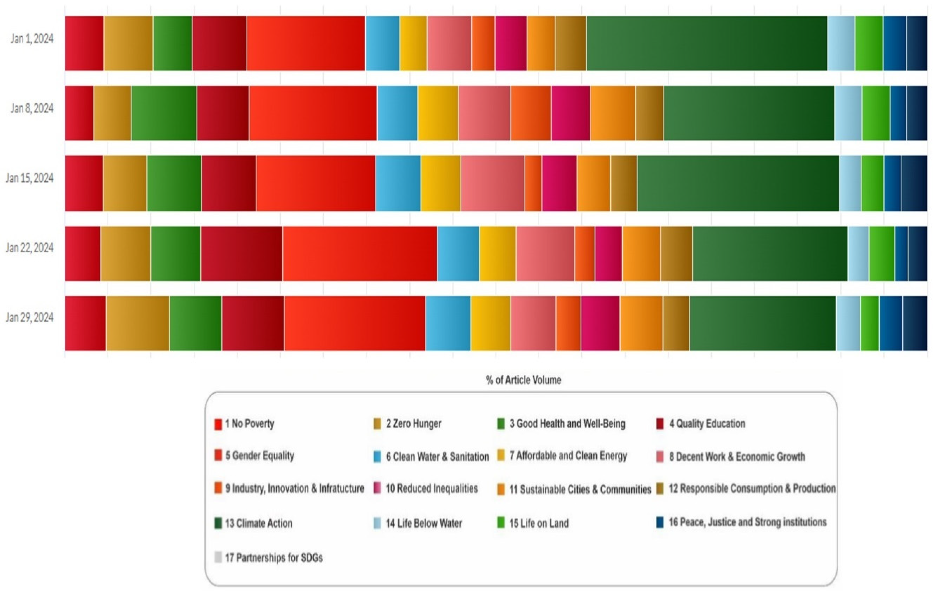 Education 14 00814 g006