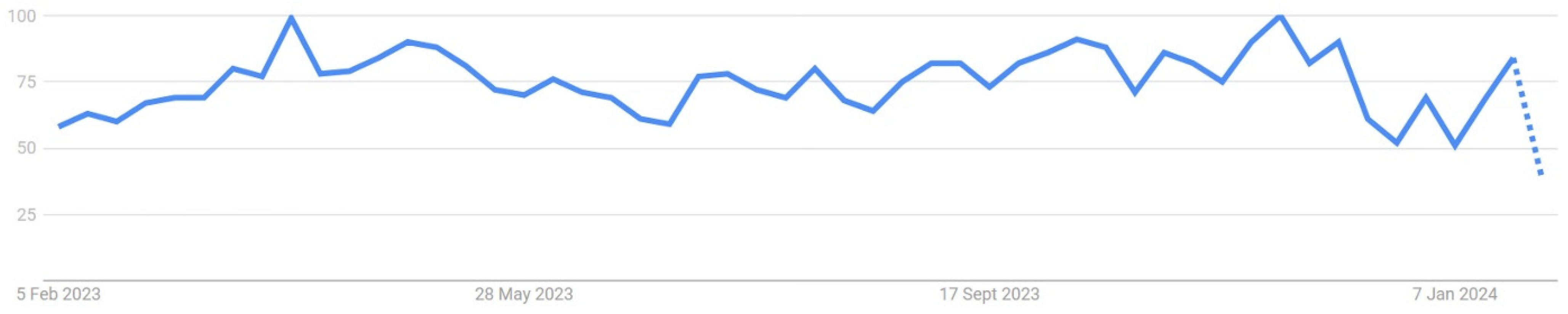 Education 14 00814 g007