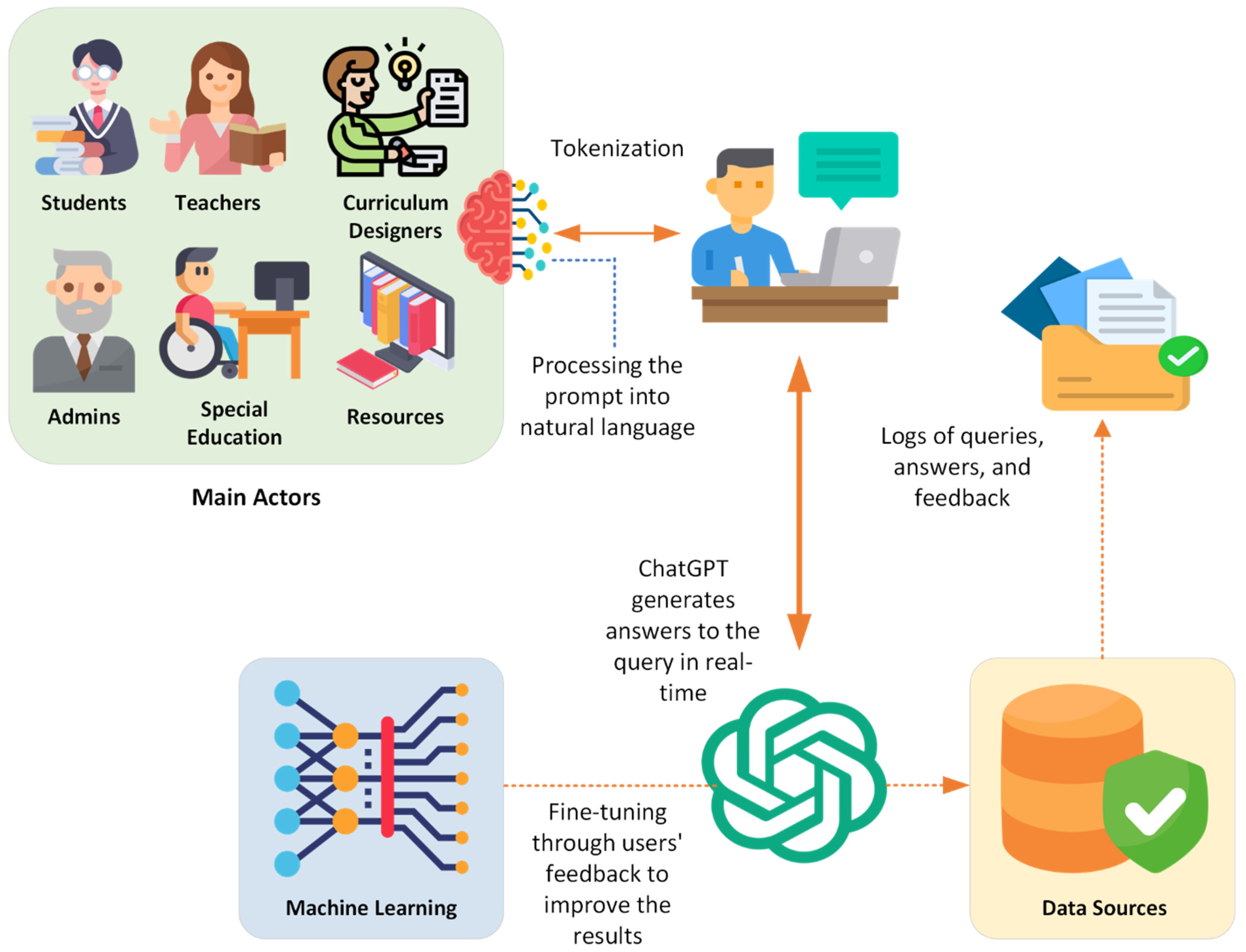 Education 14 00814 g009