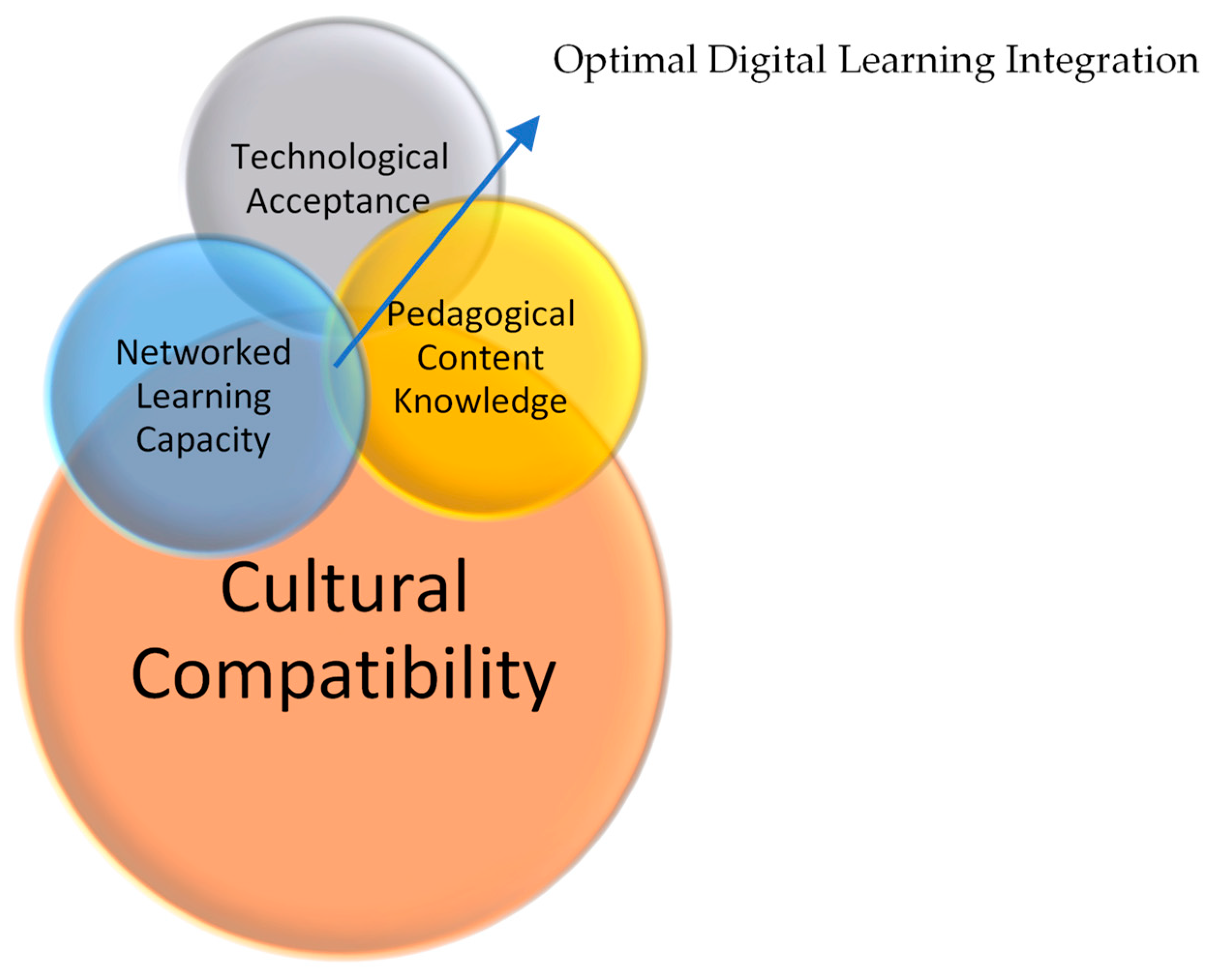 Education 14 00816 g001