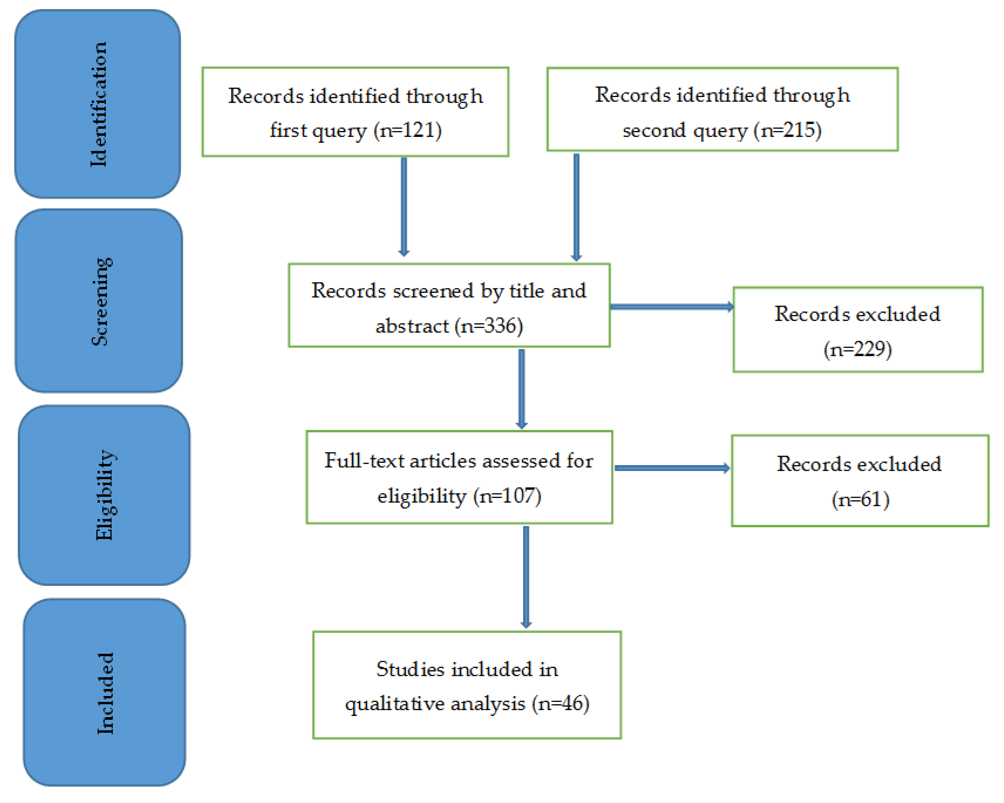 Education 14 00819 g001