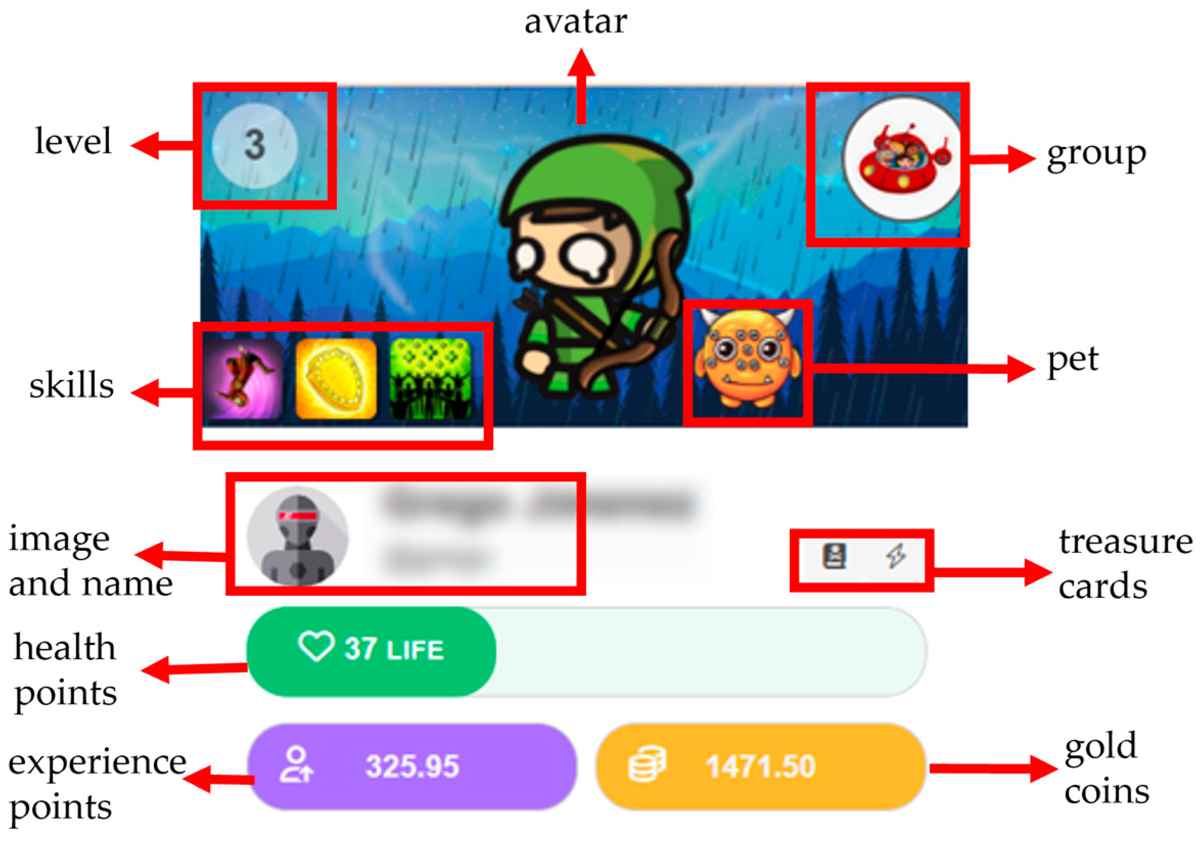 Education 14 00822 g002