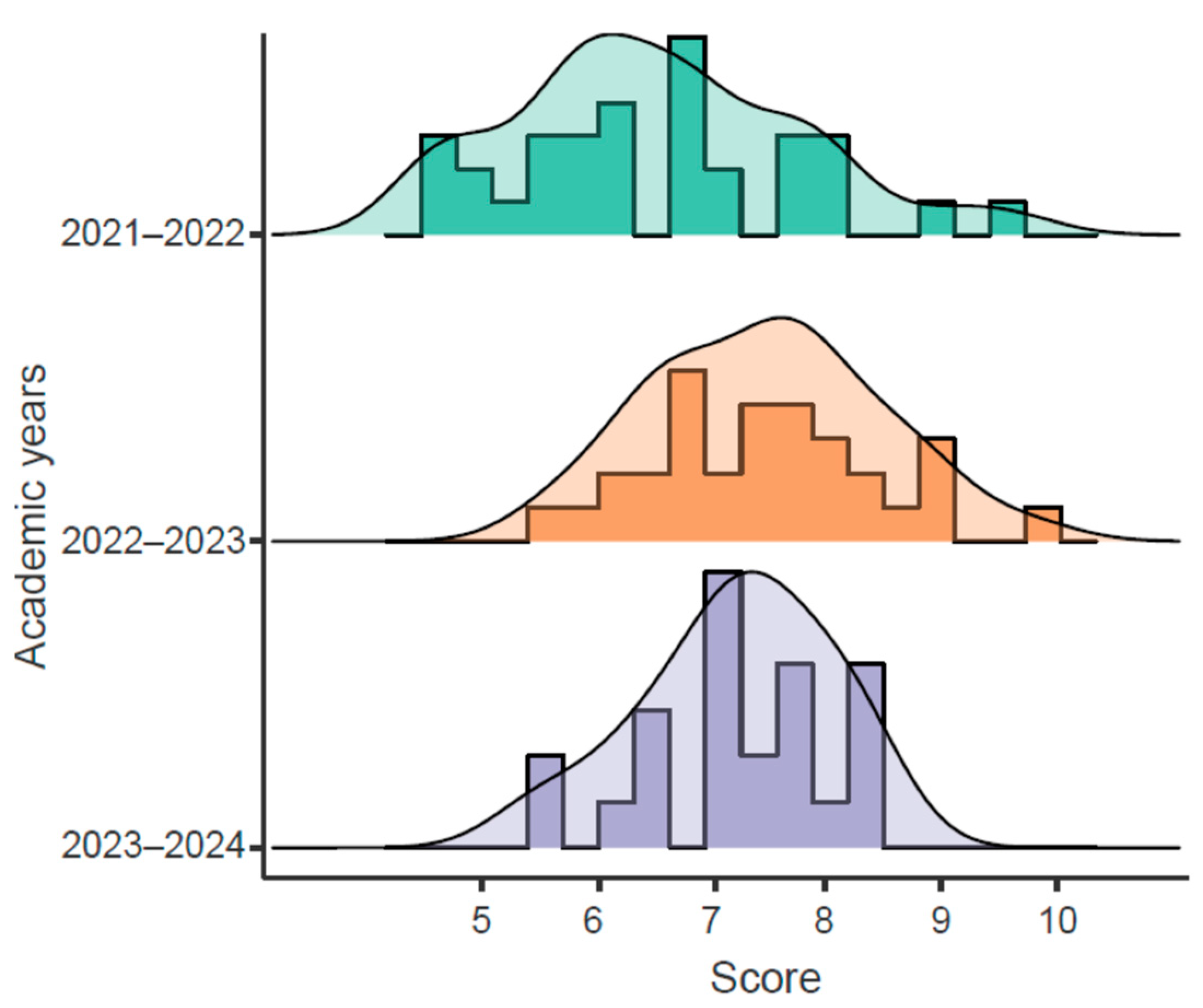 Education 14 00826 g001