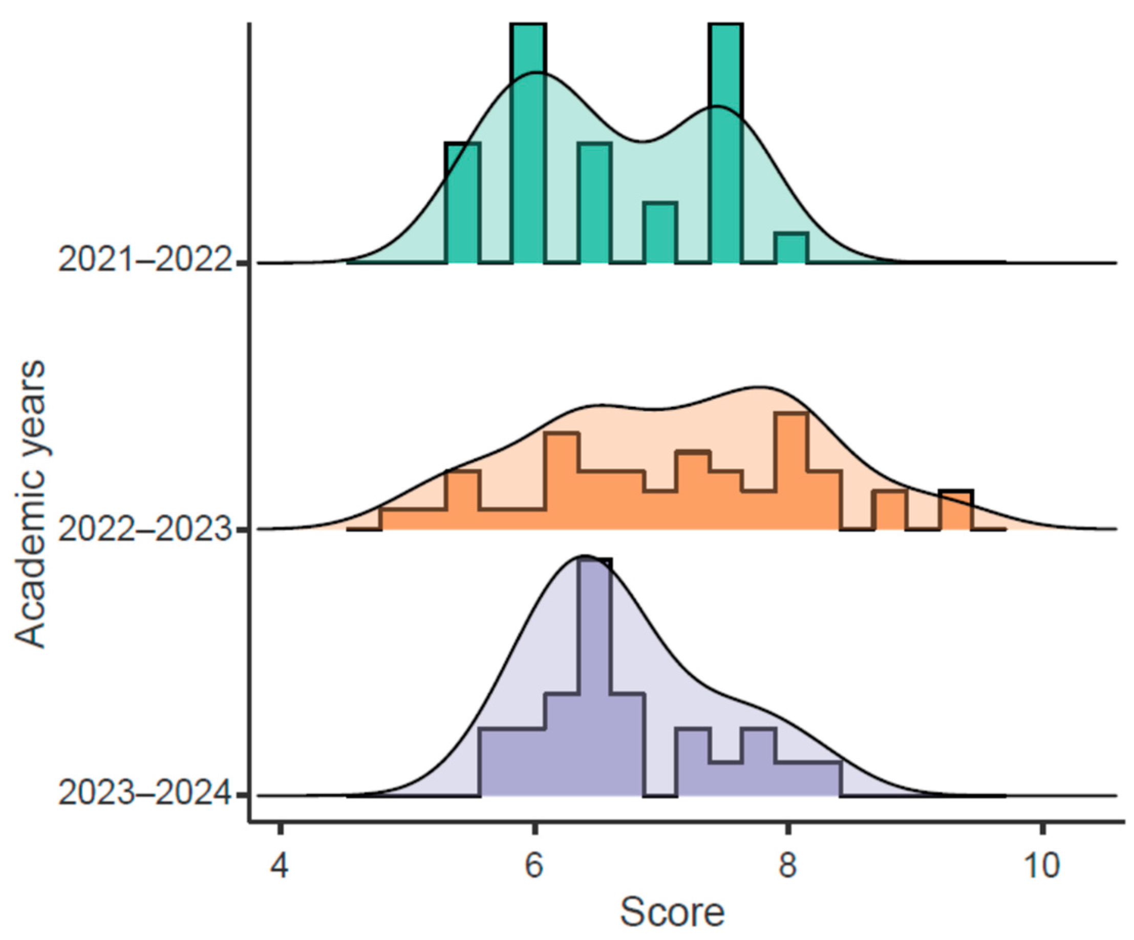 Education 14 00826 g002