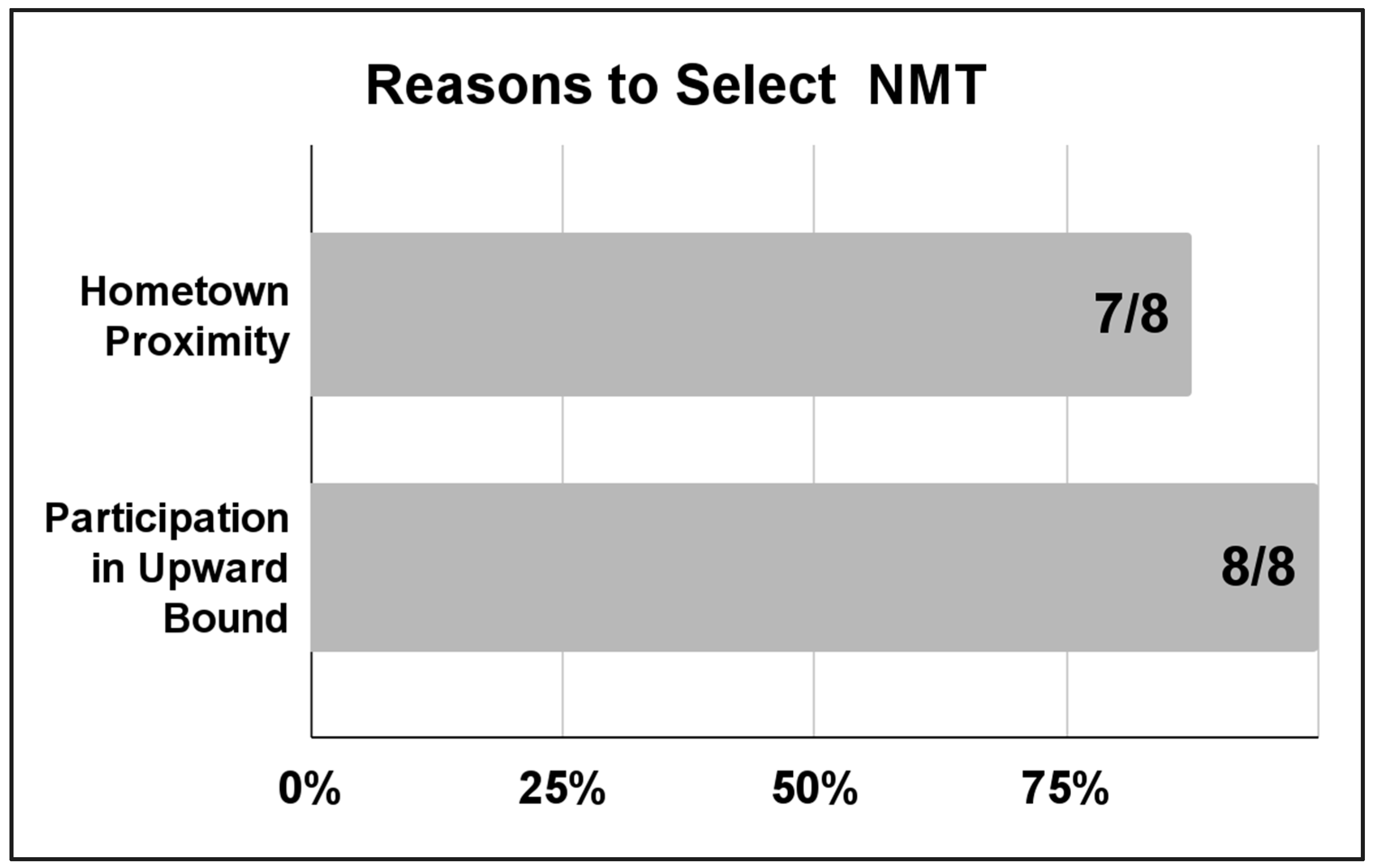 Education 14 00828 g004