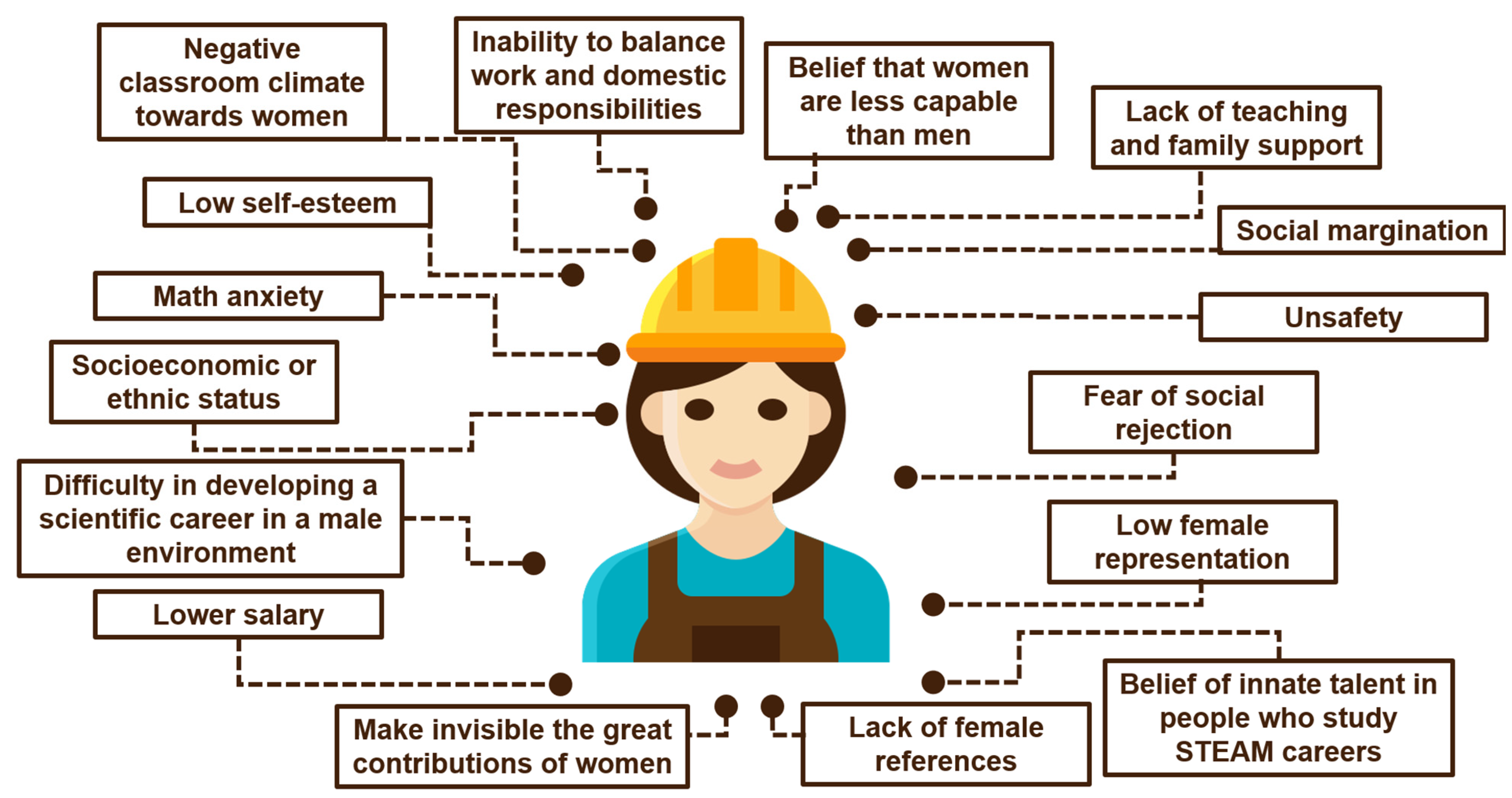 Education 14 00829 g001