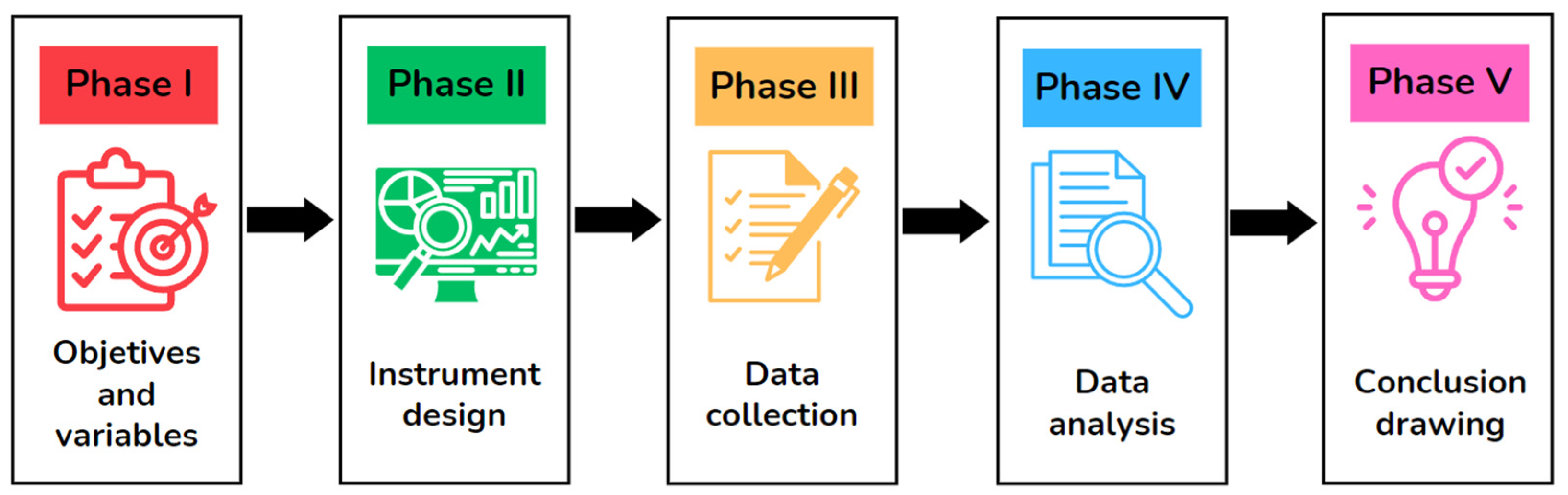 Education 14 00829 g002