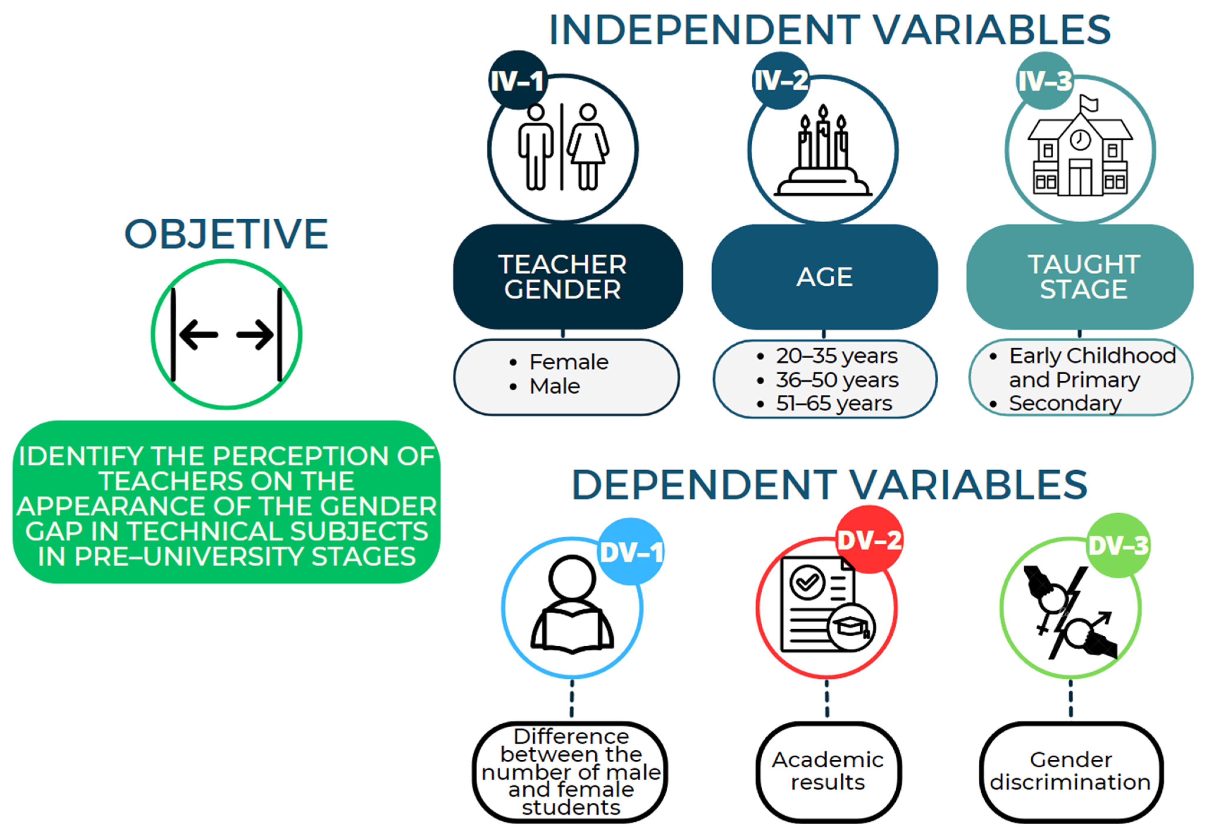 Education 14 00829 g003