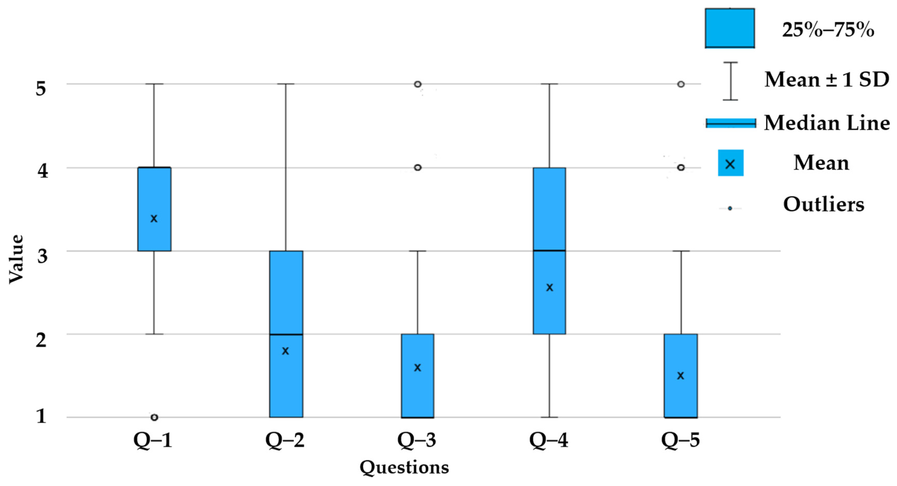 Education 14 00829 g004