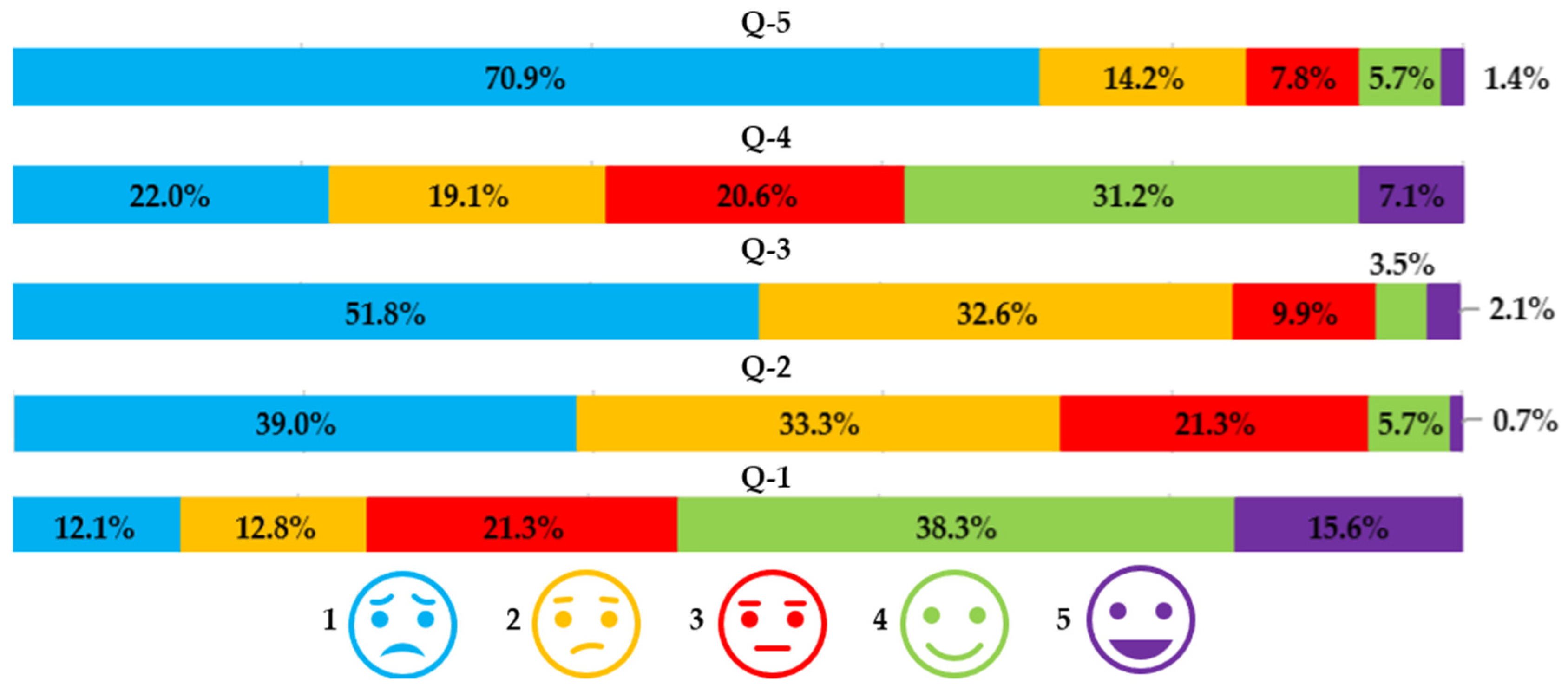 Education 14 00829 g005