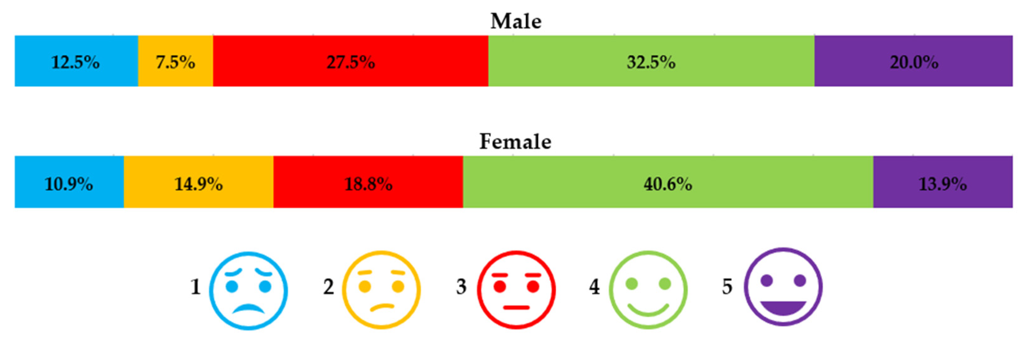 Education 14 00829 g006