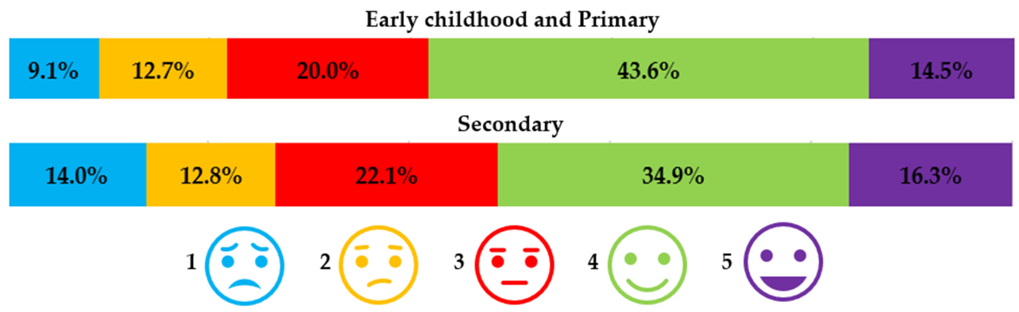 Education 14 00829 g008
