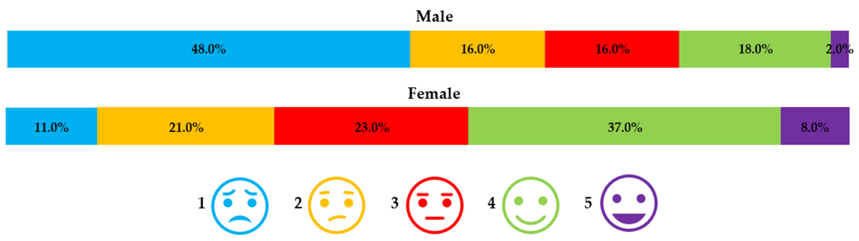 Education 14 00829 g009