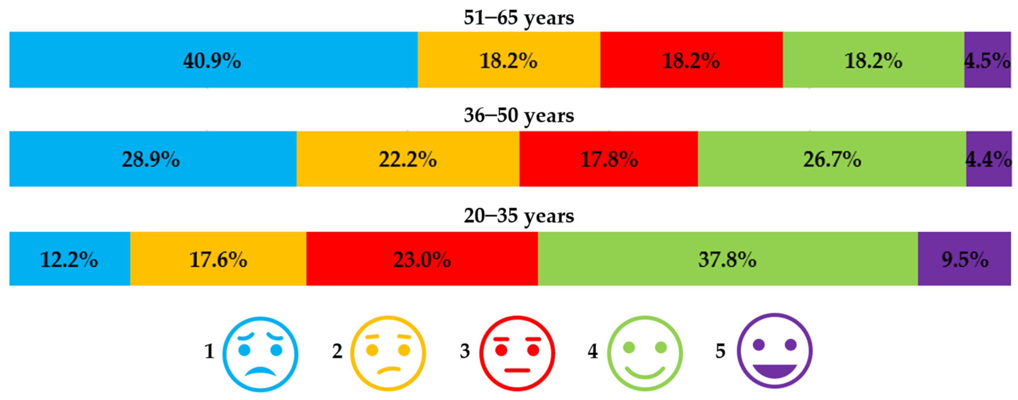 Education 14 00829 g010