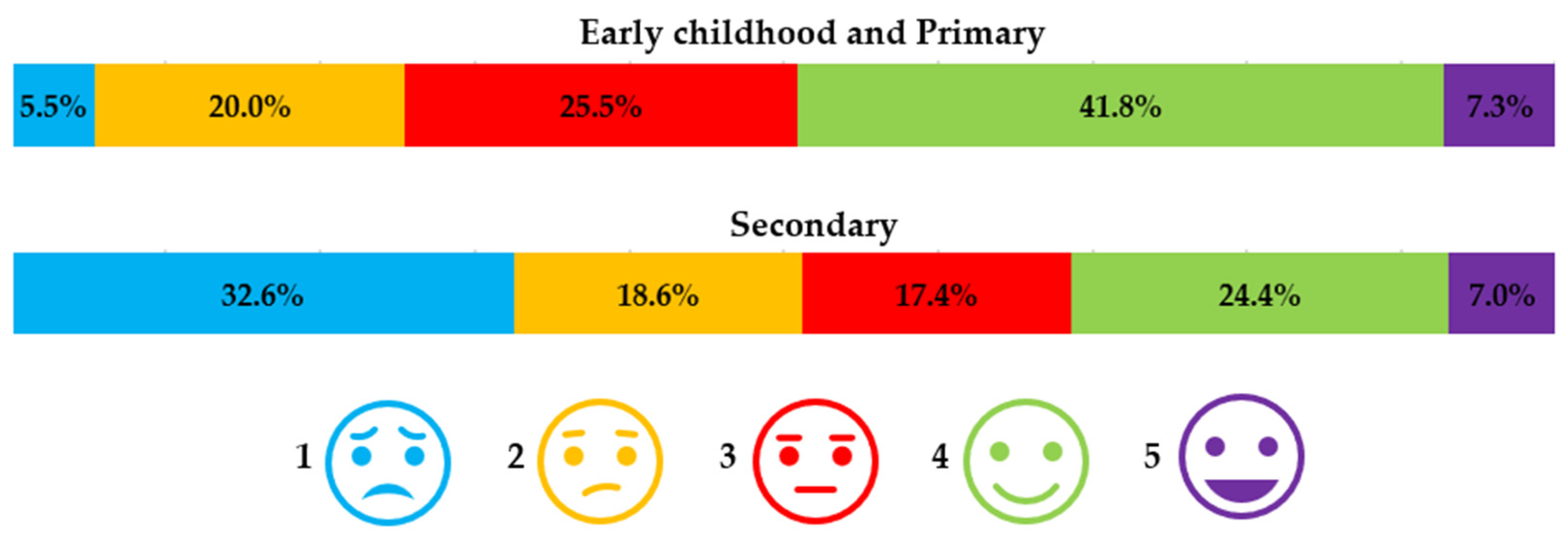 Education 14 00829 g011