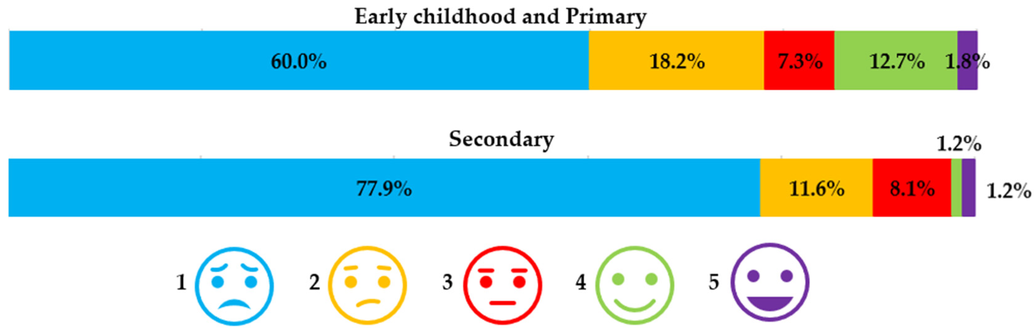 Education 14 00829 g012