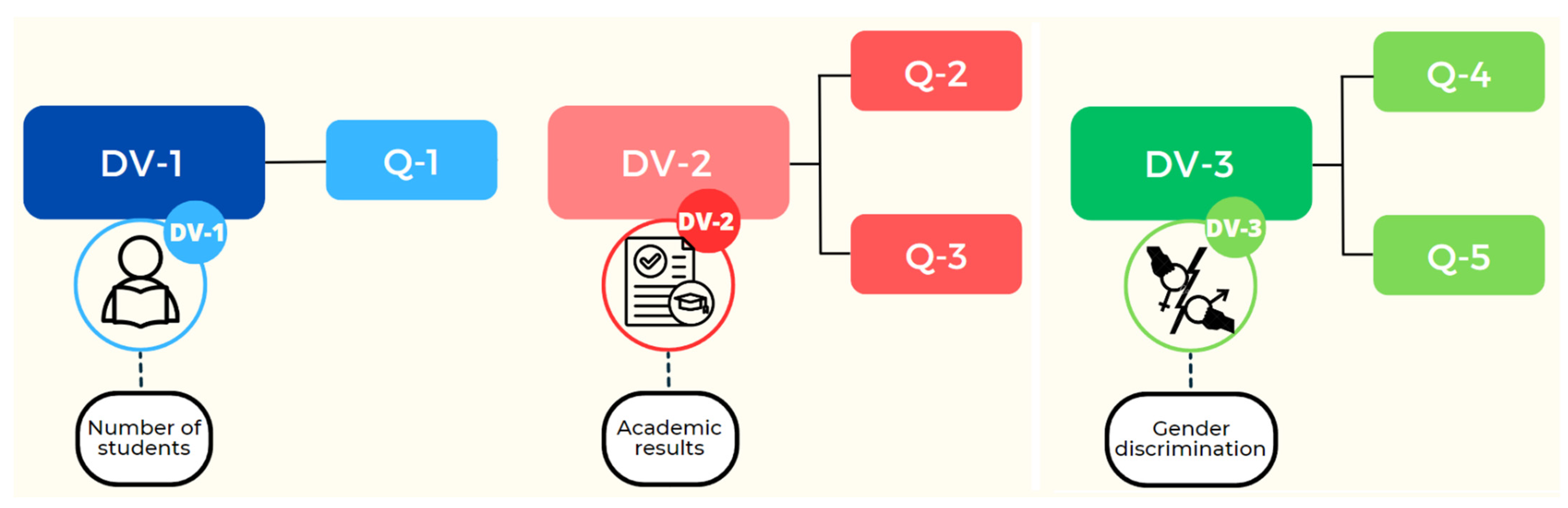 Education 14 00829 g013