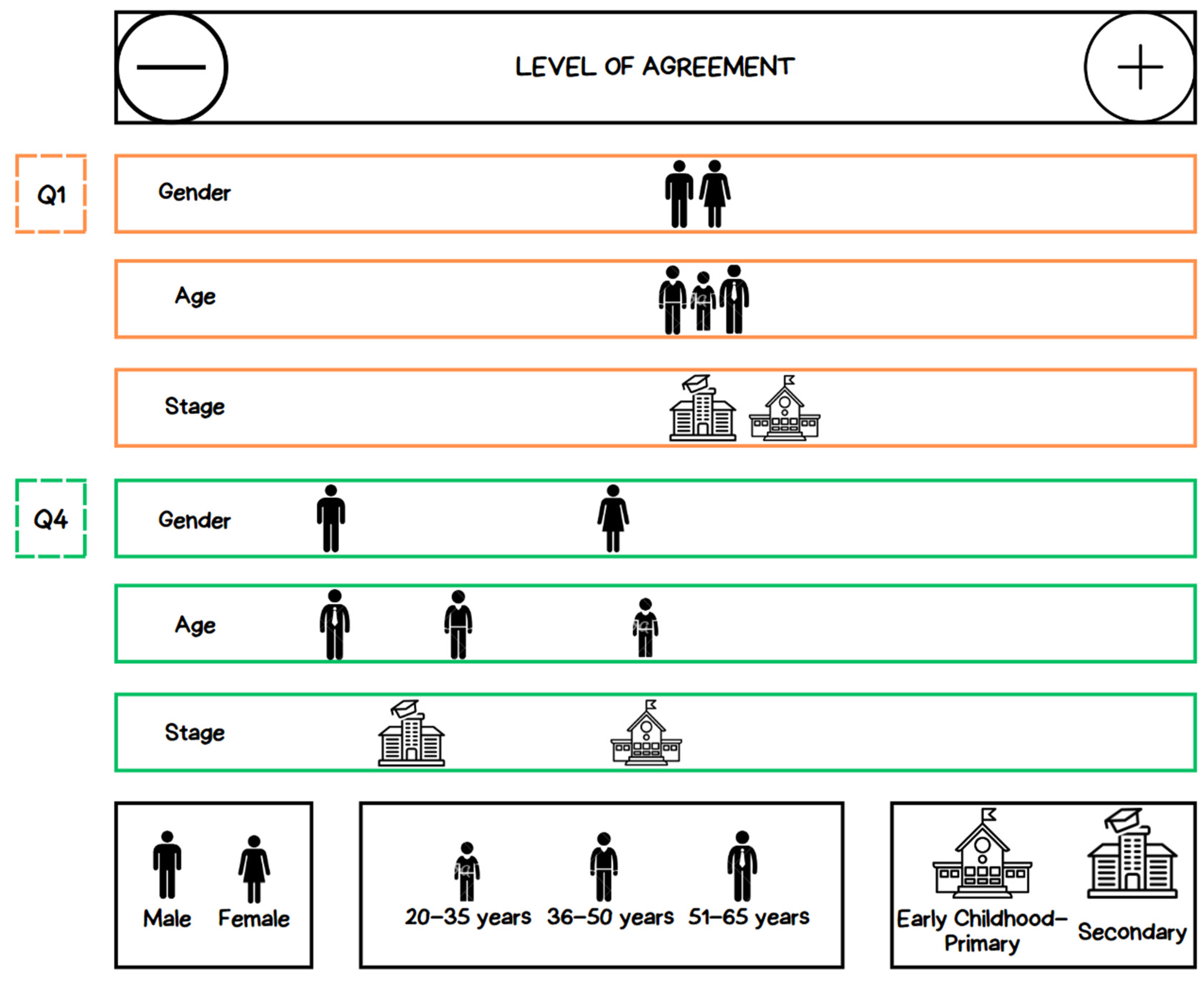 Education 14 00829 g014