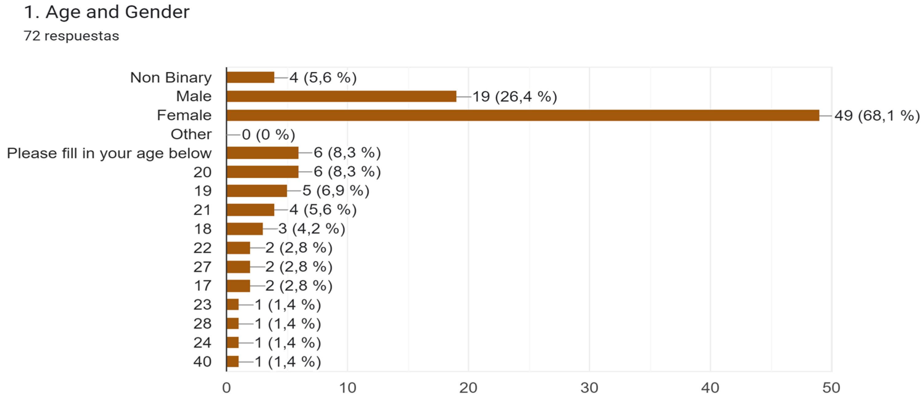 Education 14 00834 g001