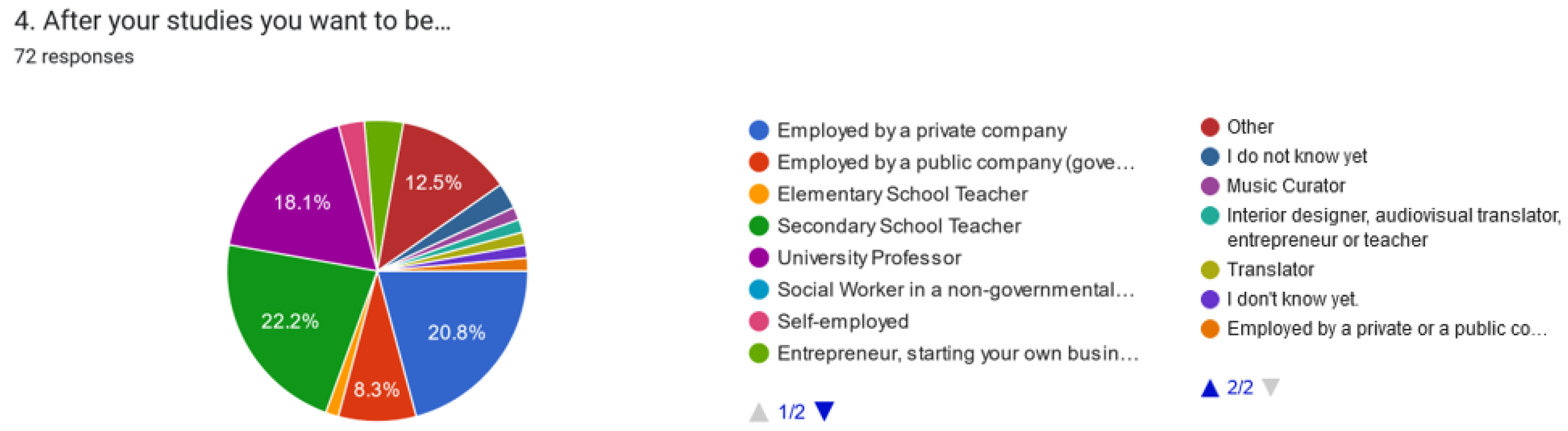 Education 14 00834 g002