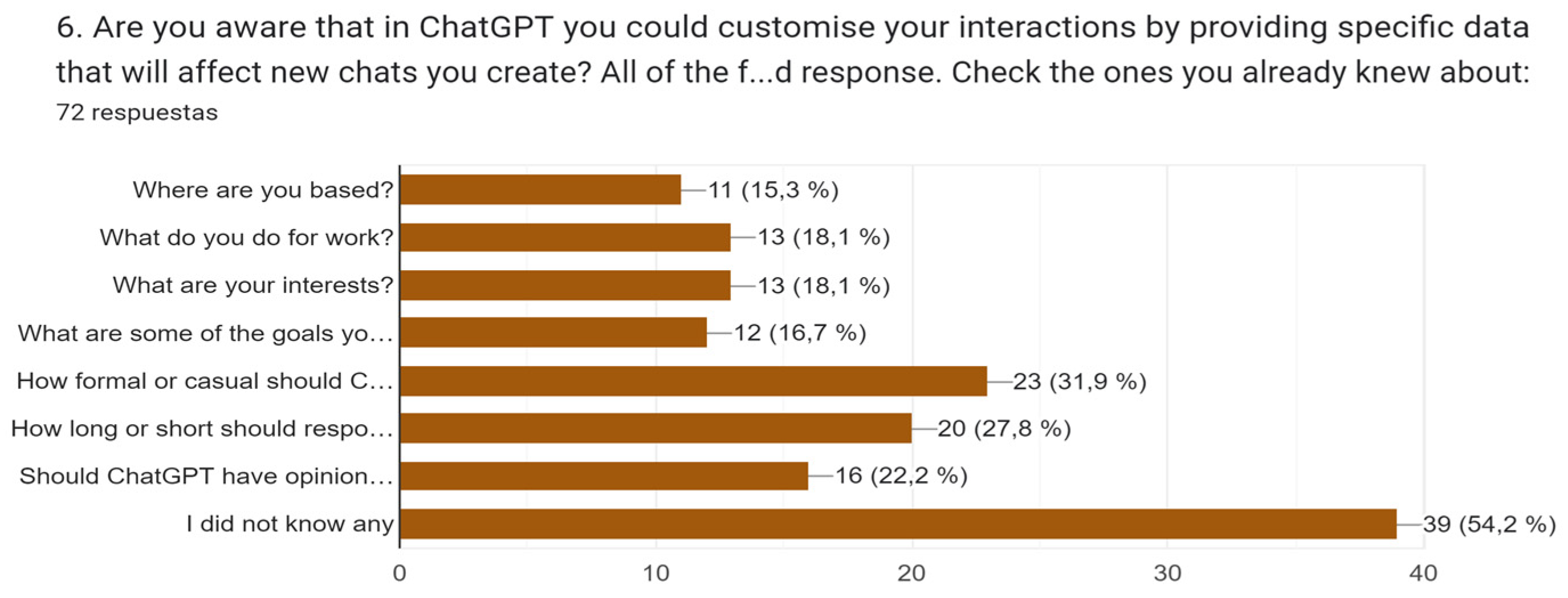 Education 14 00834 g004
