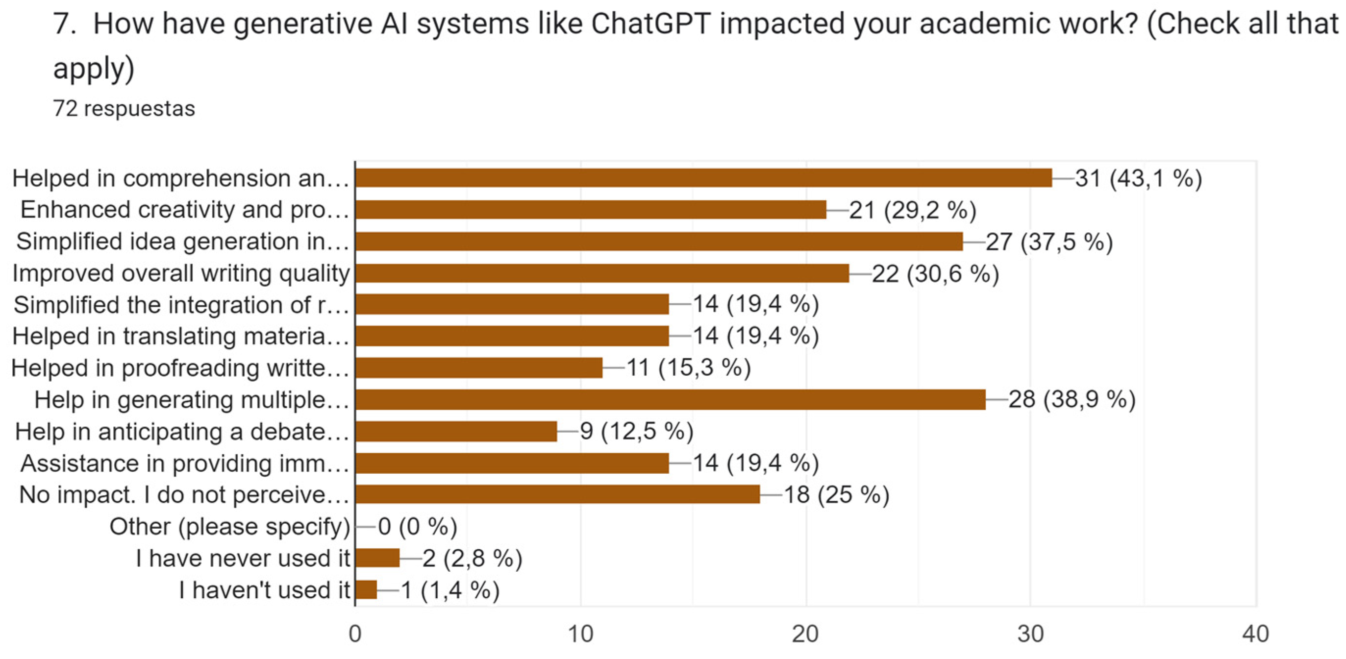 Education 14 00834 g005
