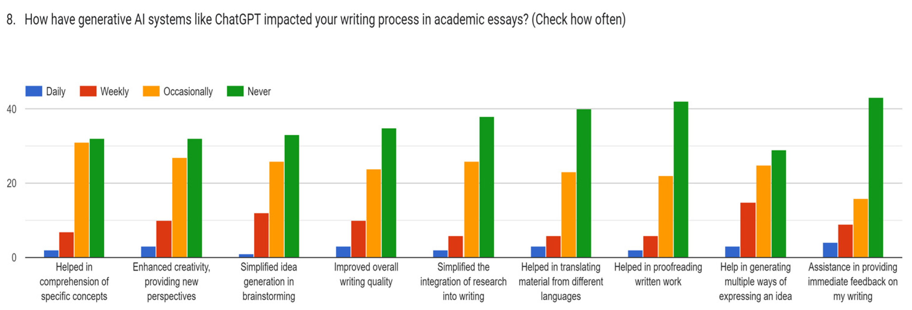 Education 14 00834 g006