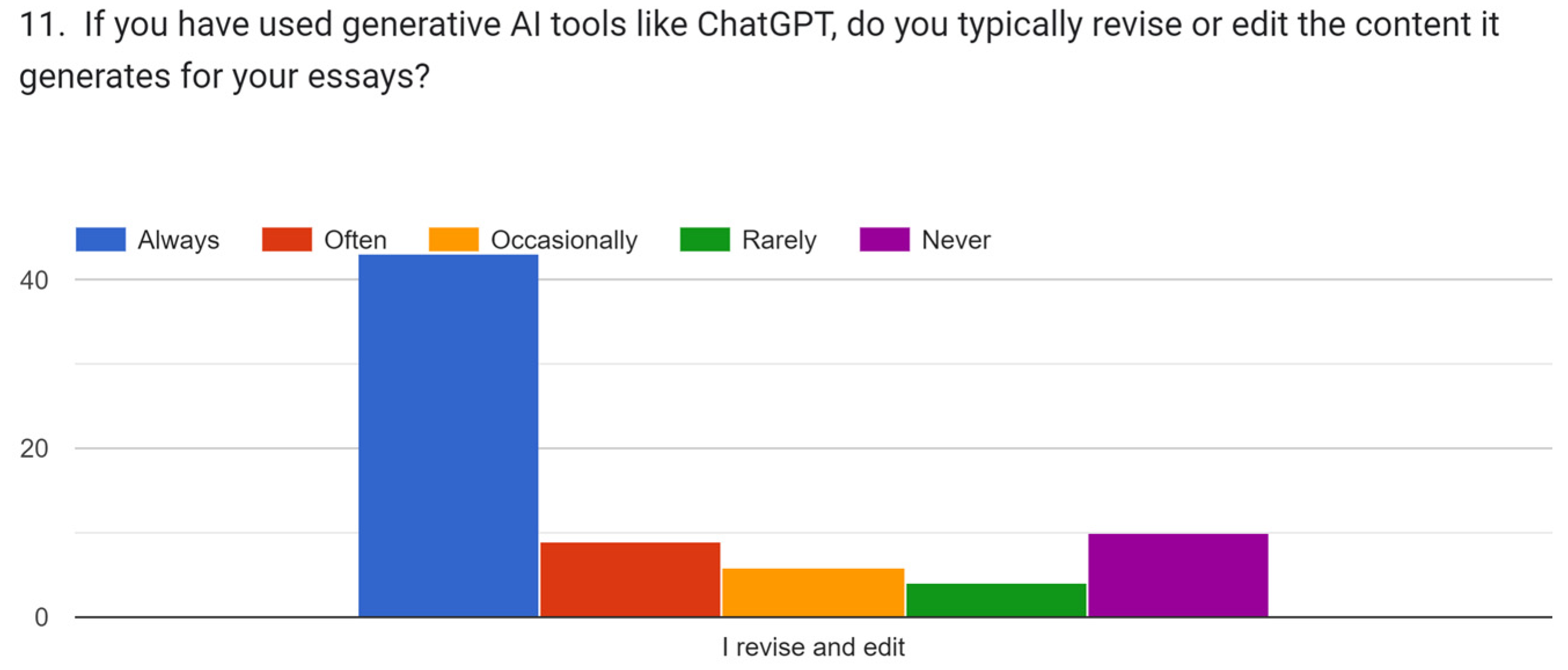 Education 14 00834 g009