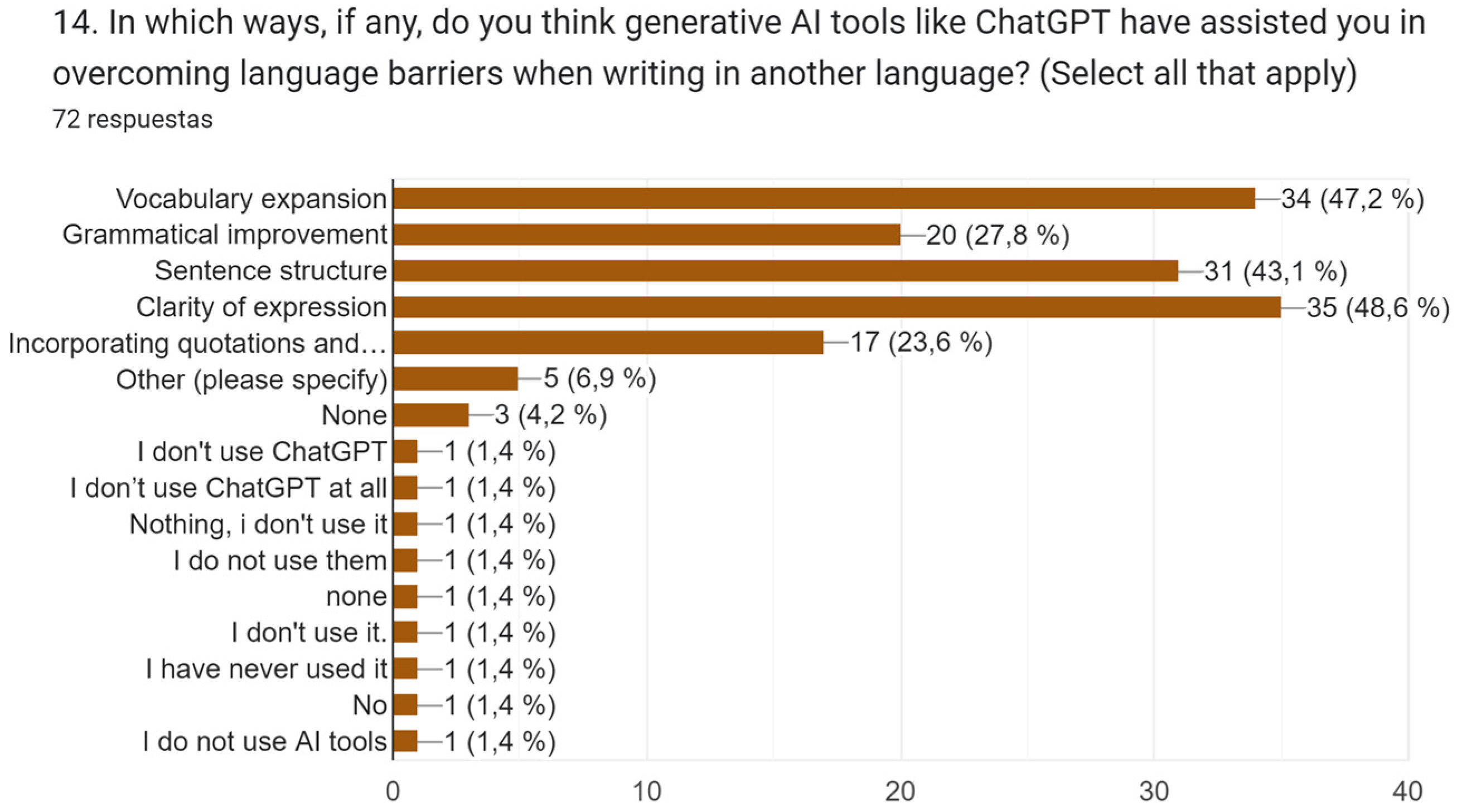 Education 14 00834 g011