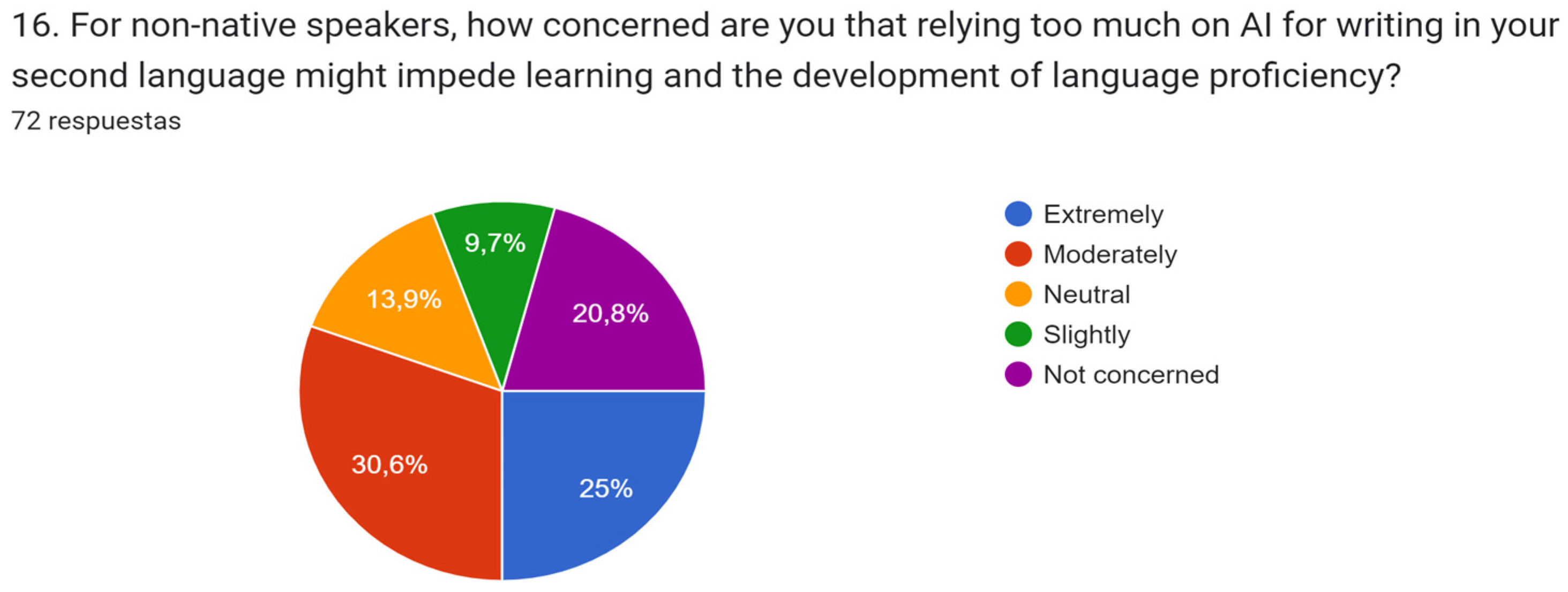 Education 14 00834 g013