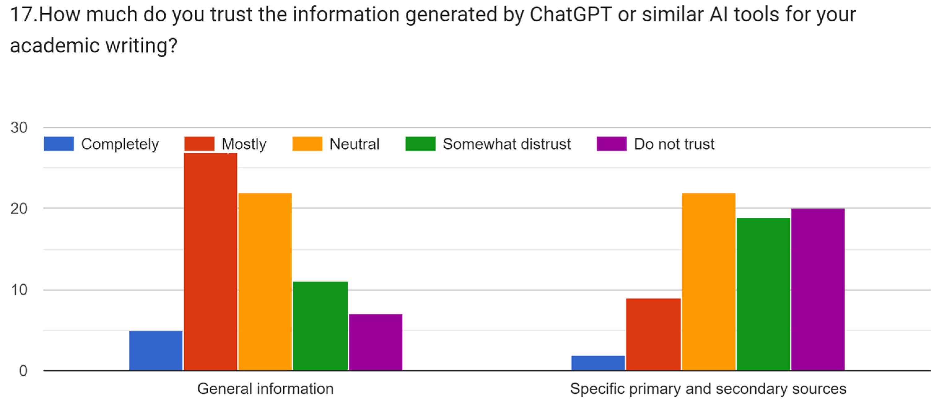 Education 14 00834 g014