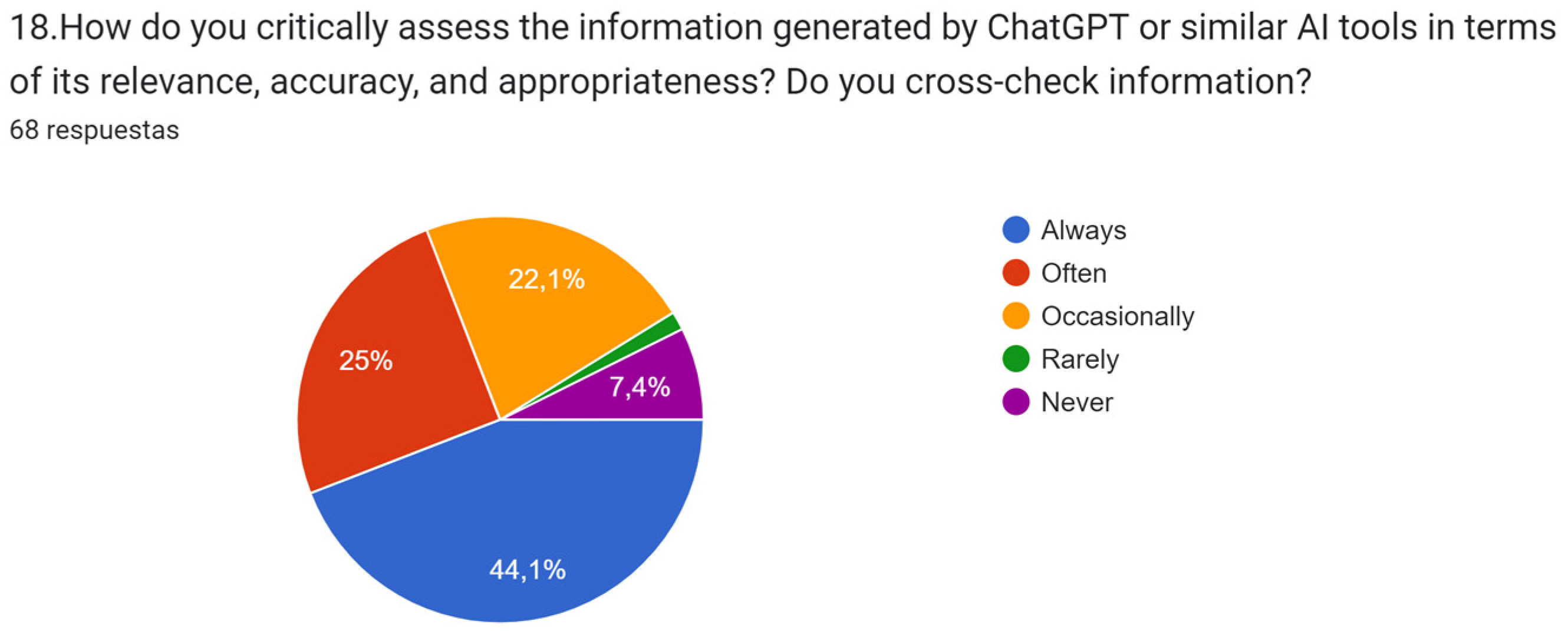 Education 14 00834 g015