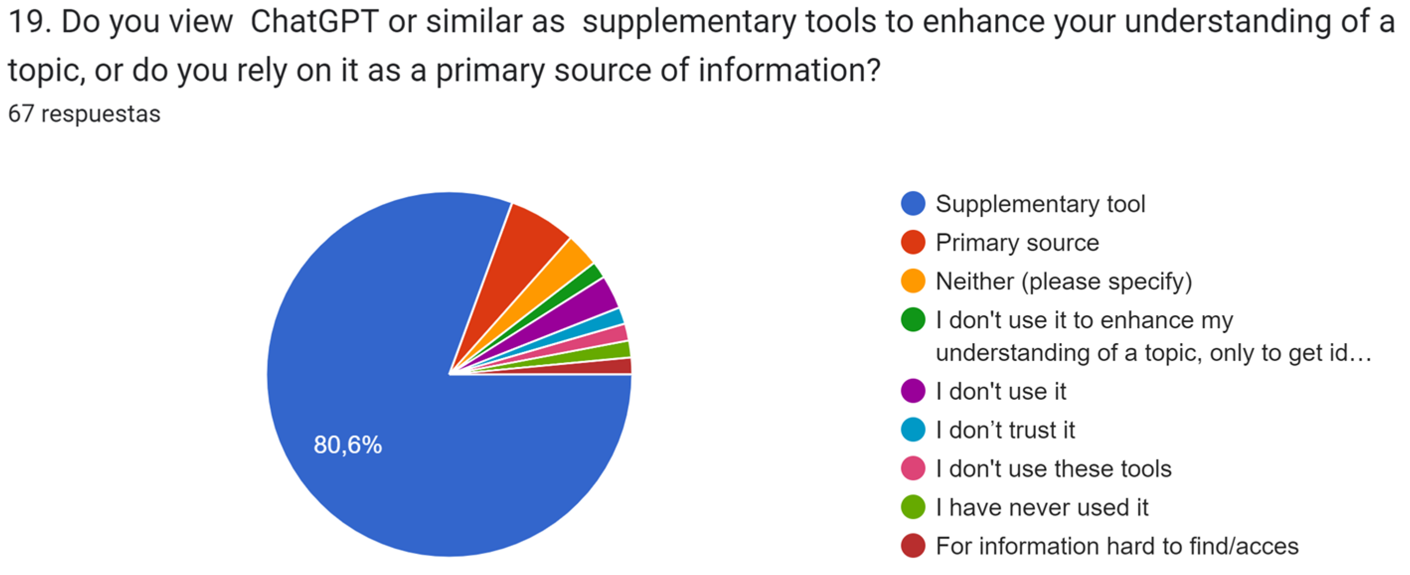 Education 14 00834 g016