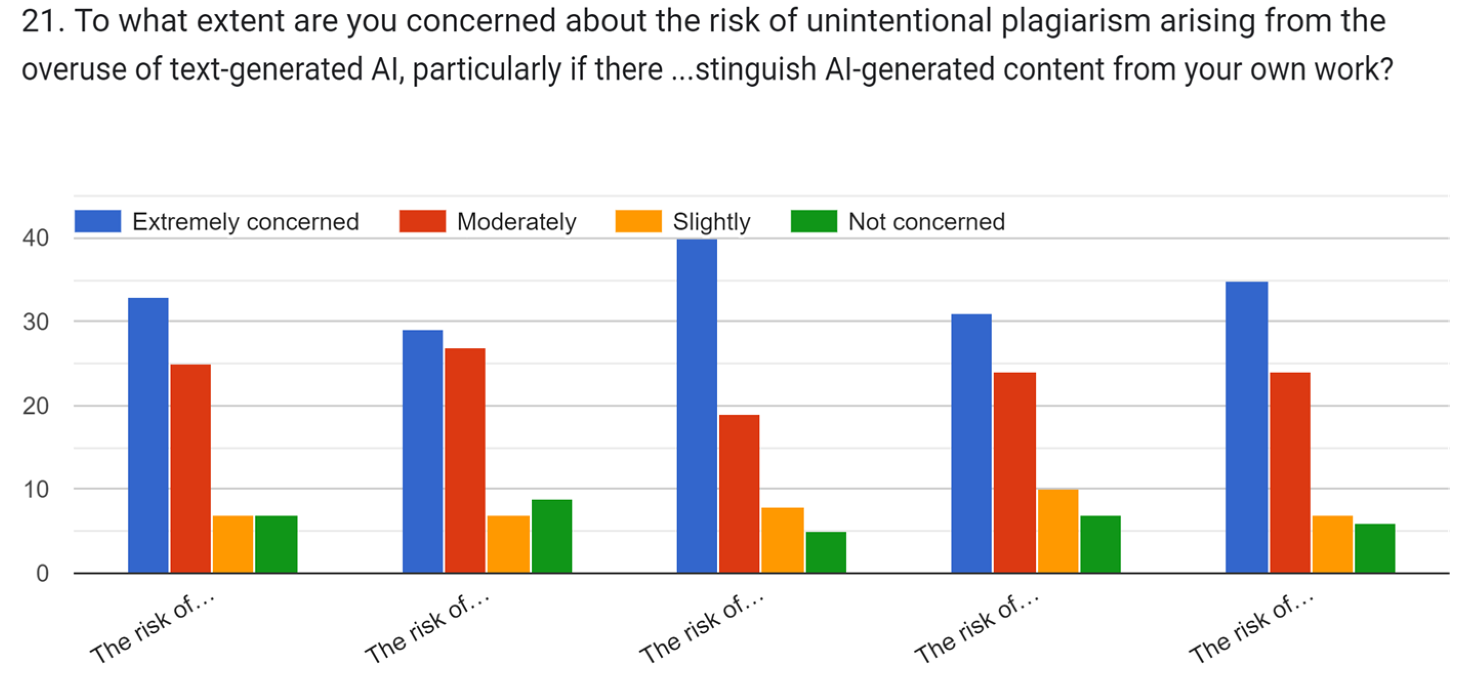 Education 14 00834 g018